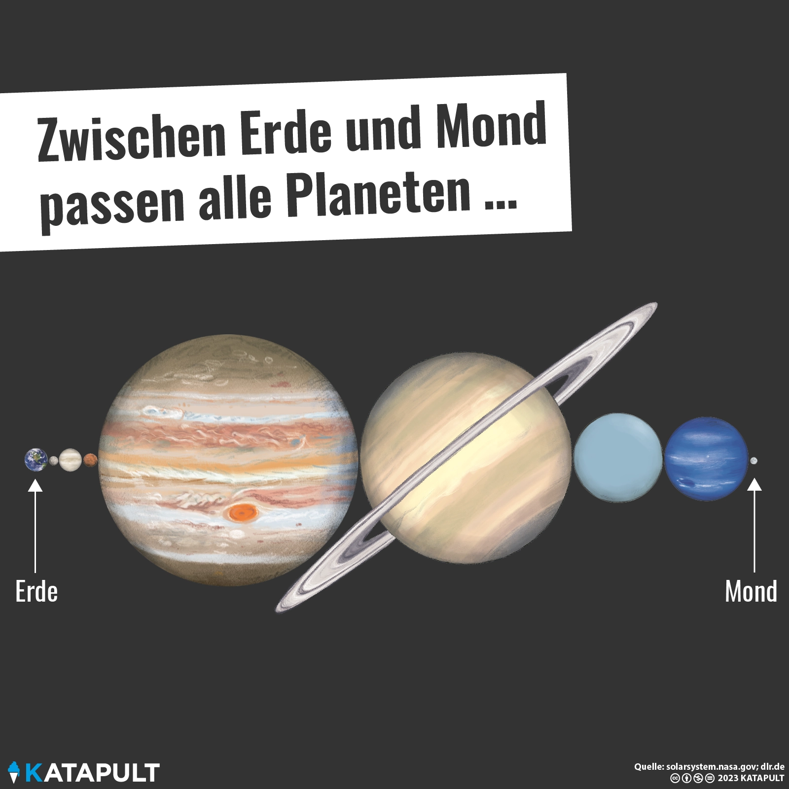 ... manchmal zumindest!