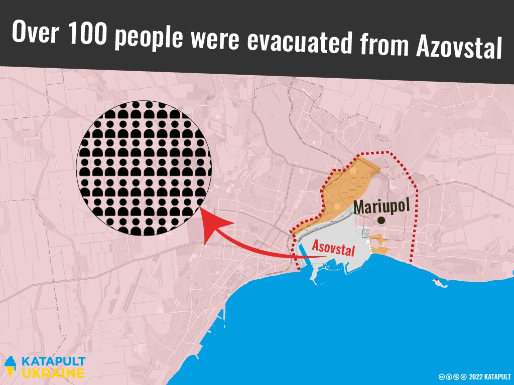 Mariupol evacuations