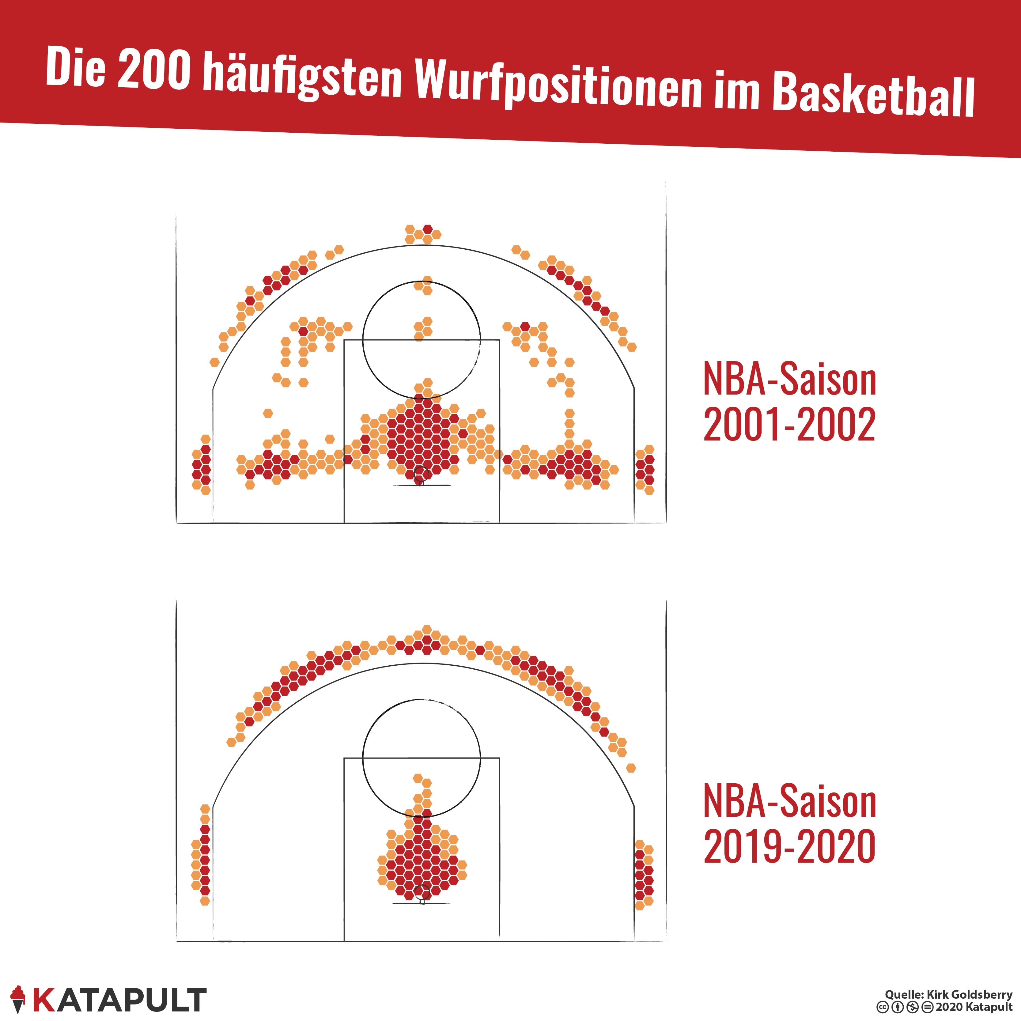 Mathematiker optimieren Basketball