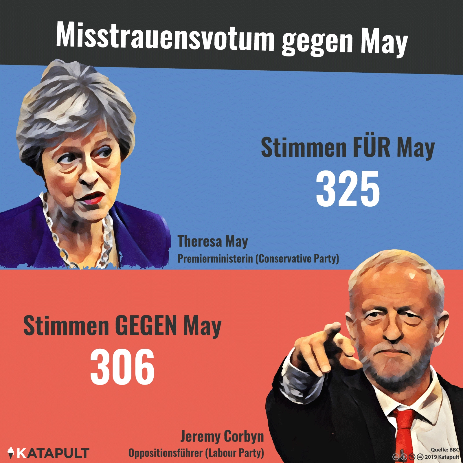 May bleibt Premierministerin