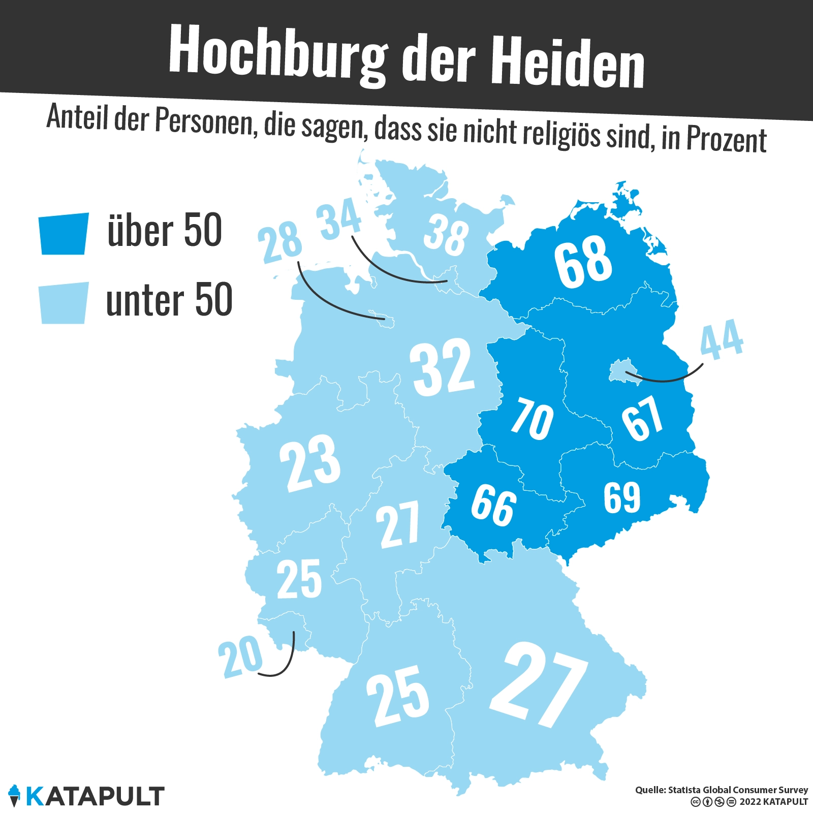 Mehr Heiden im Osten