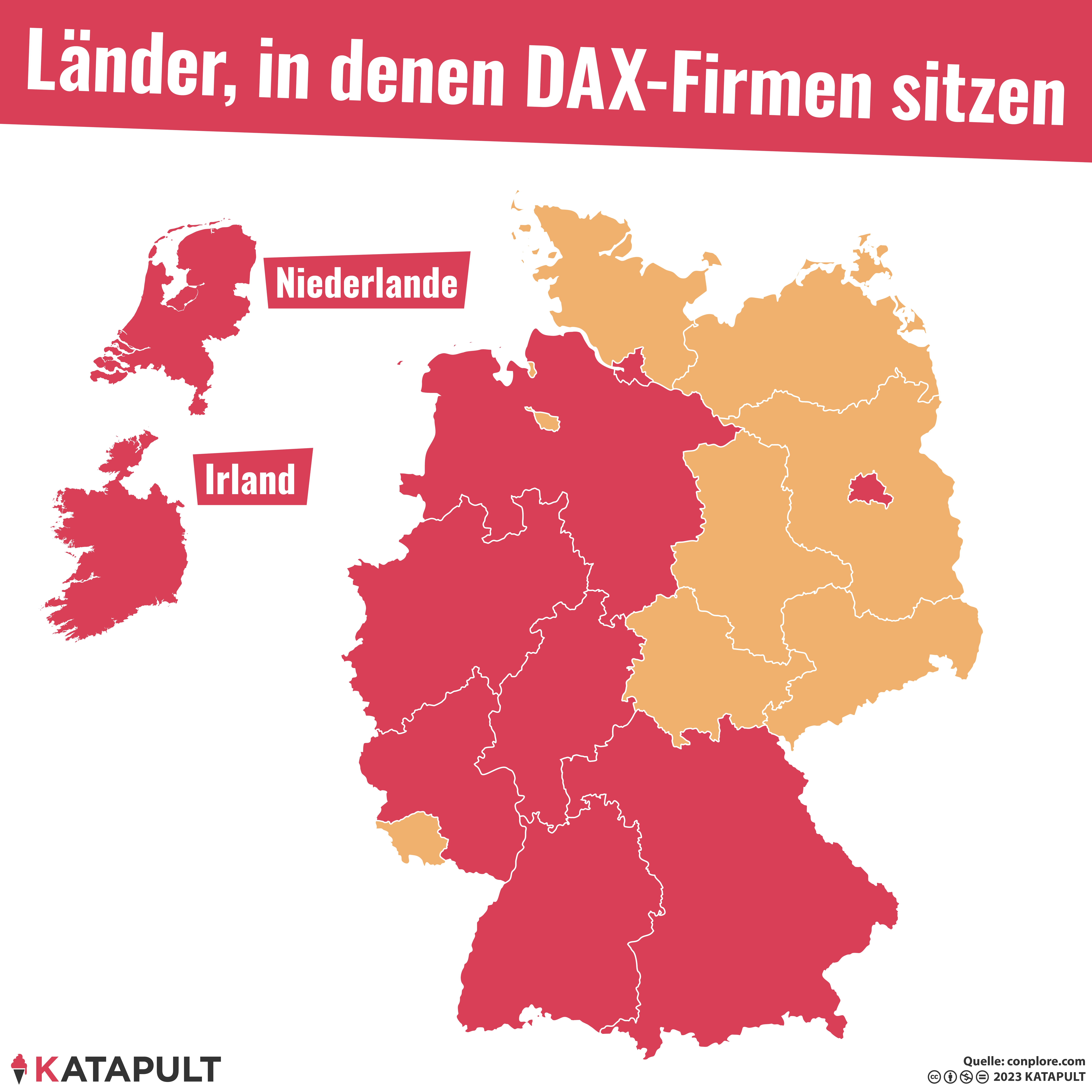 Mehr im Ausland als im Osten