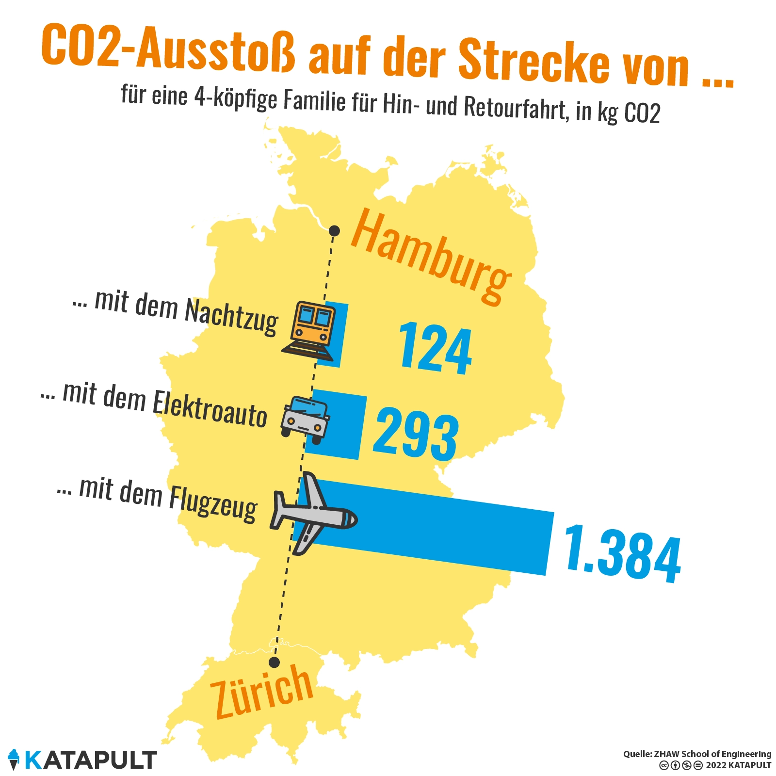Mehr Nachtzüge!