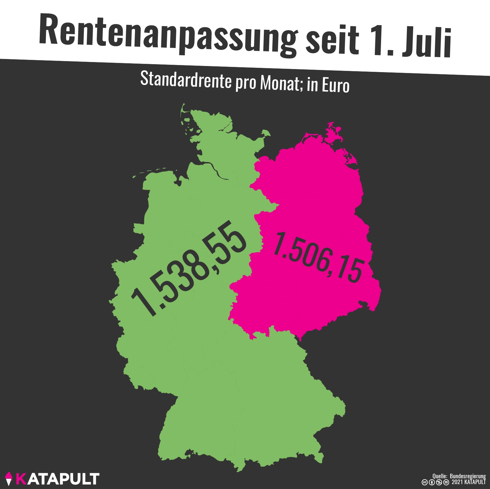 Mehr Rente im Osten - zumindest in der Theorie
