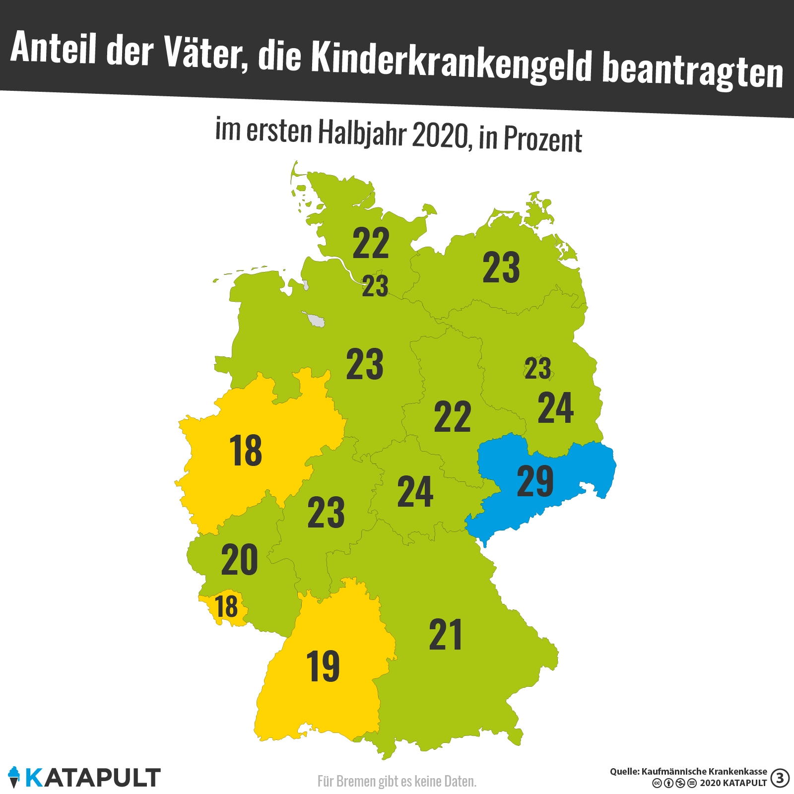 Mehr Väter kümmern sich um ihre kranken Kinder