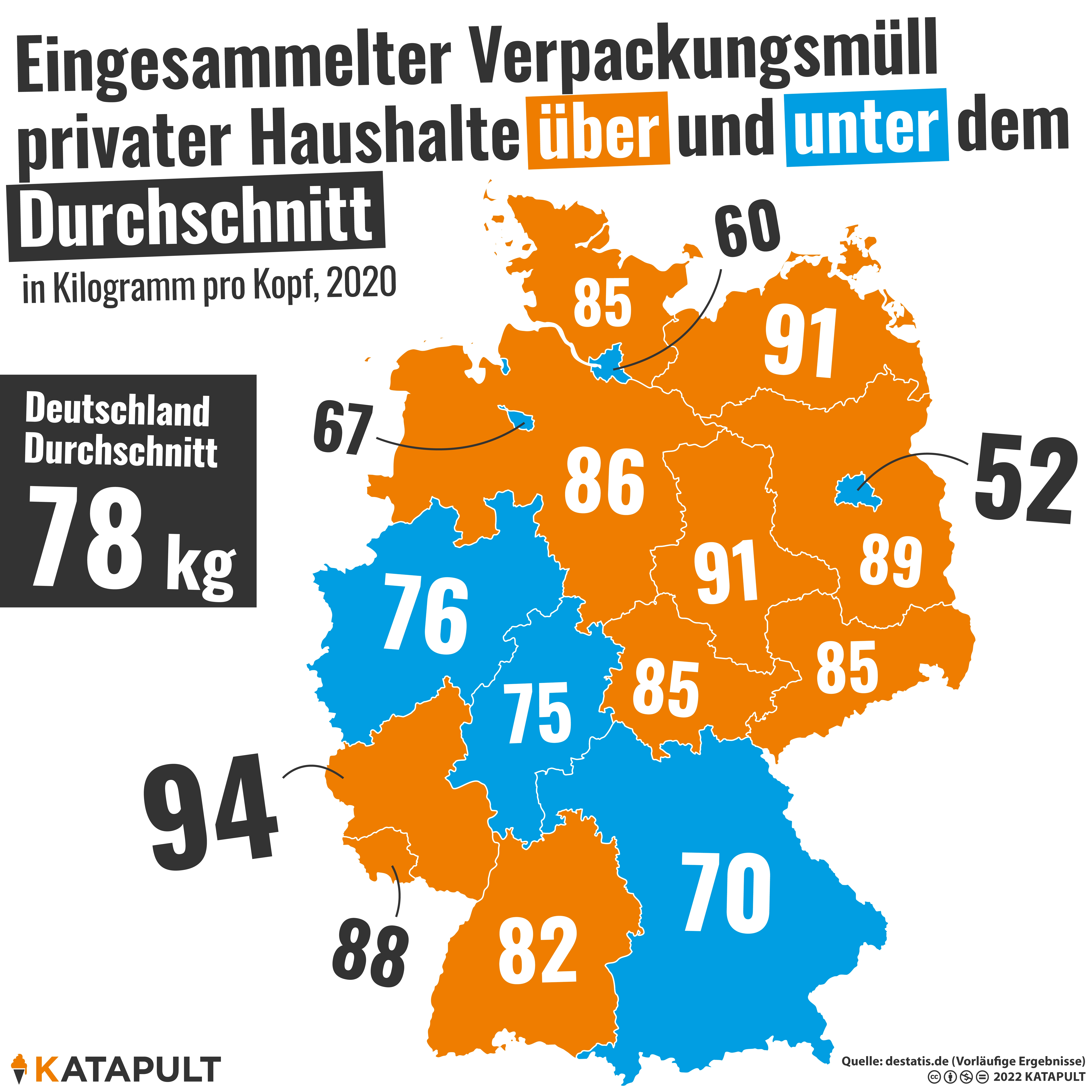 Mehr Verpackungsmüll seit Corona