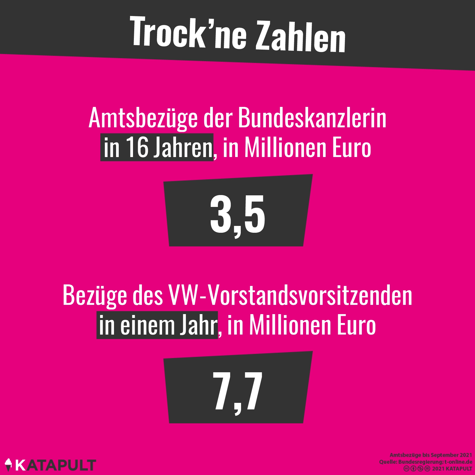 Merkel vs. VW-Vorstand