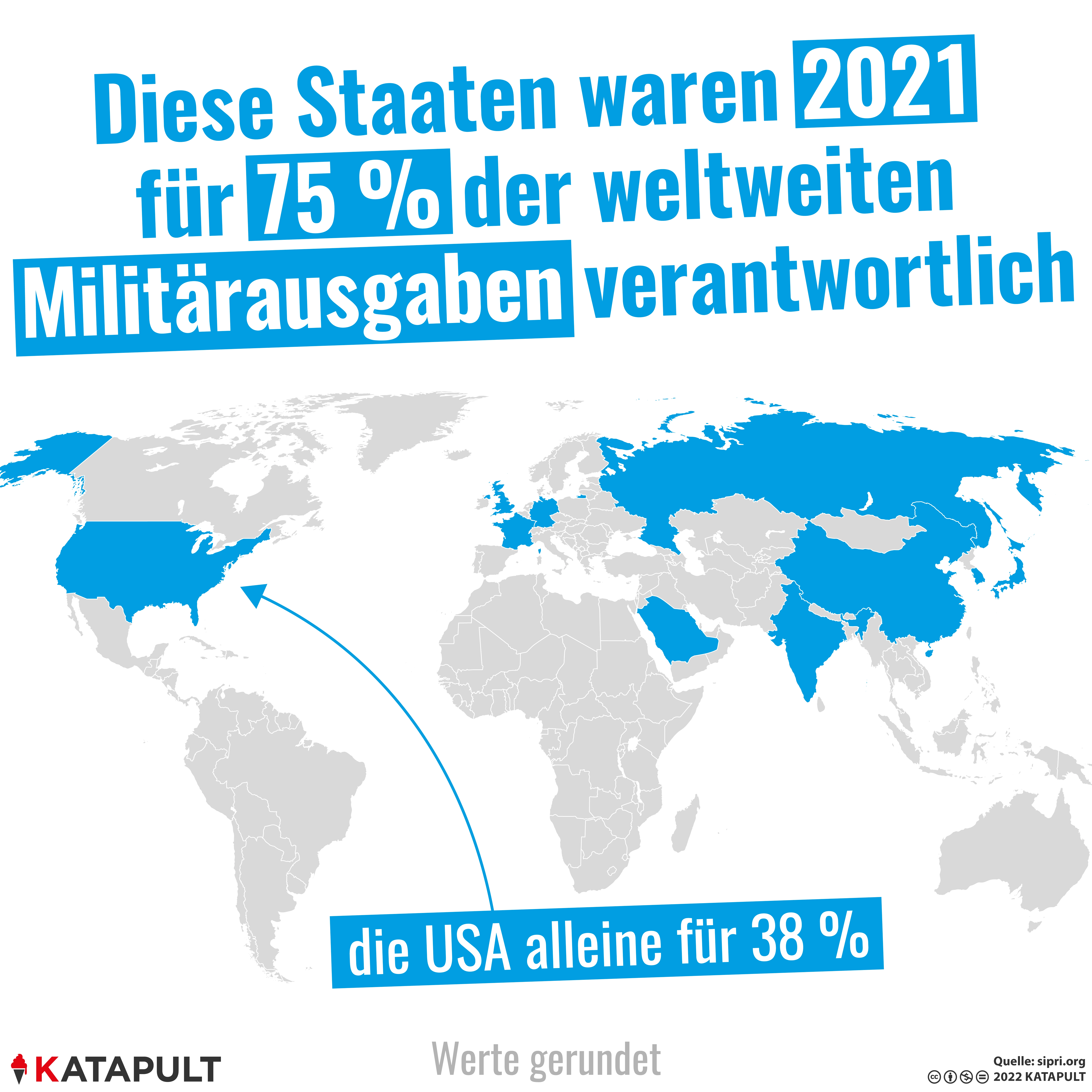 Militärausgaben auf Rekordhoch