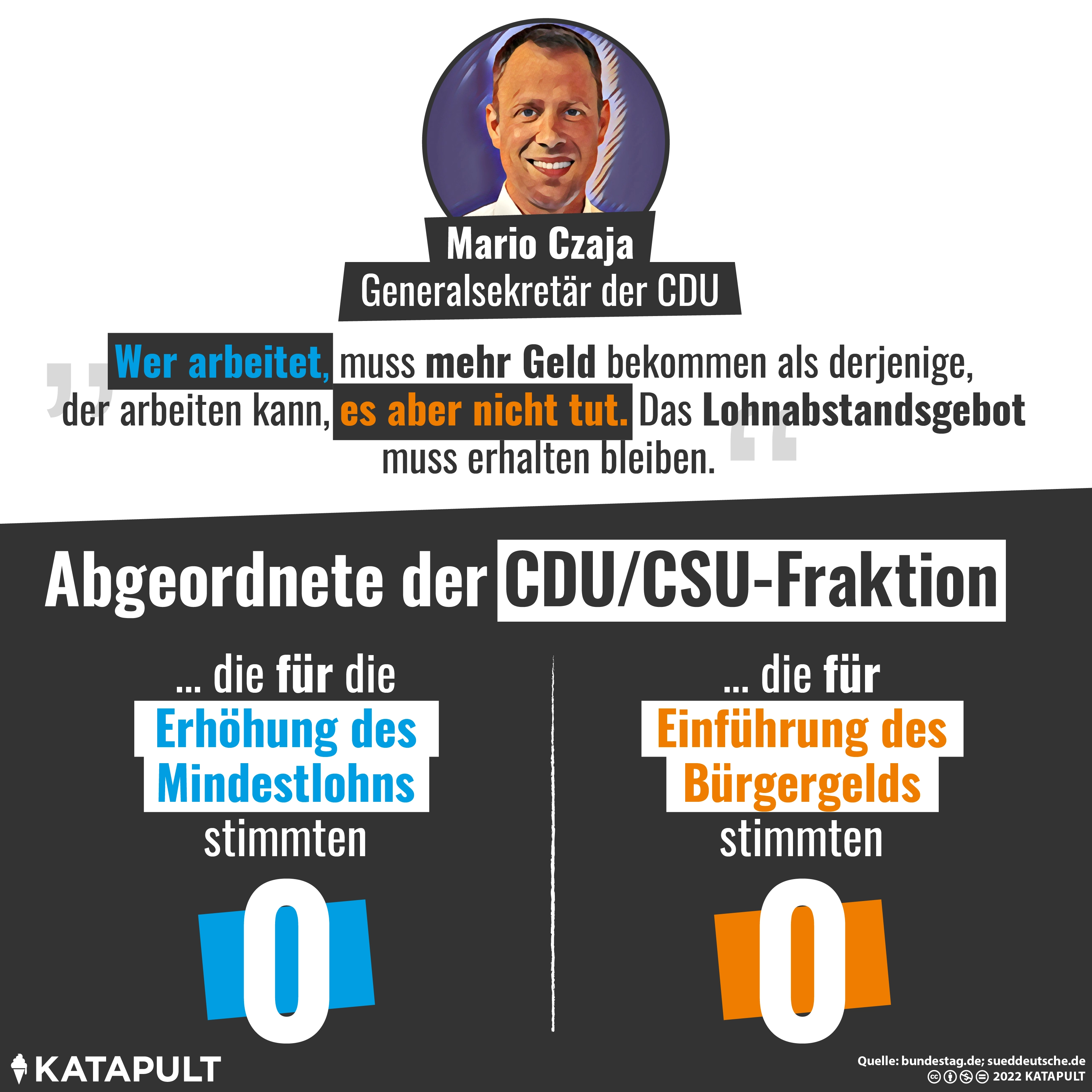 Mindestlohn und Bürgergeld