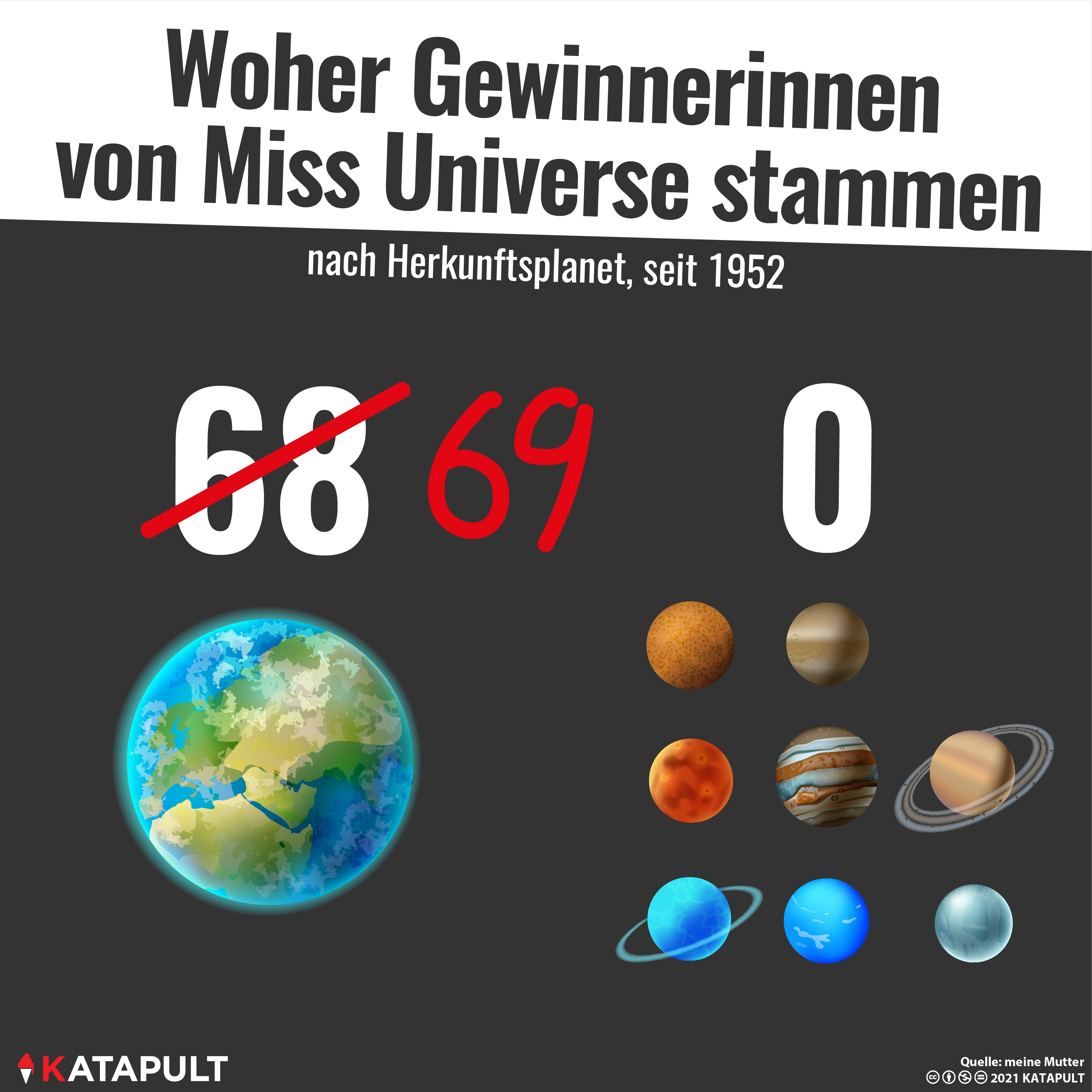 Miss Merkur hat es schon wieder nicht geschafft