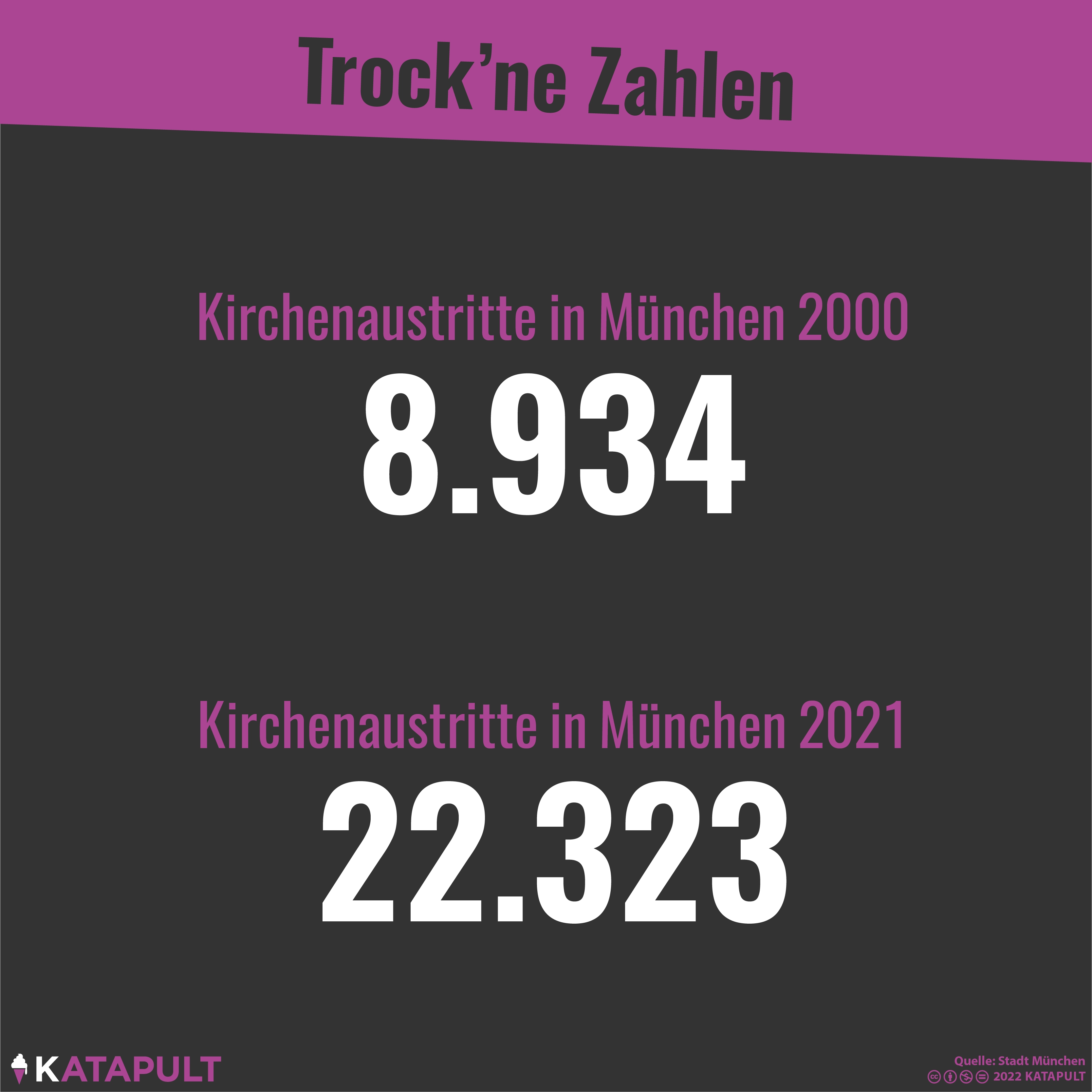 Missbrauchsgutachten in München