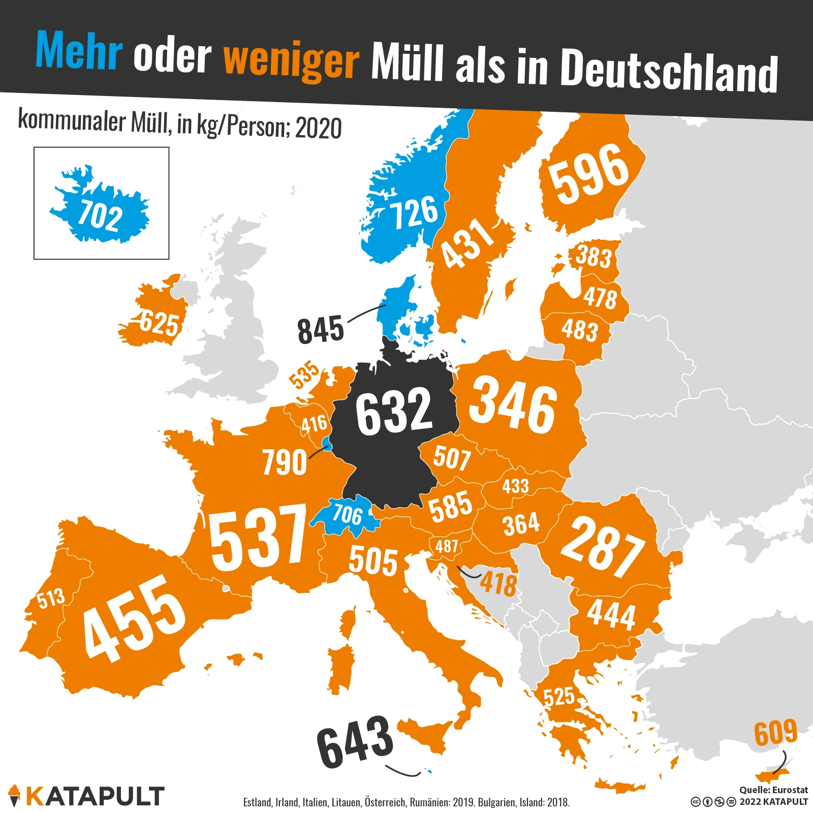 Kompletter Müll