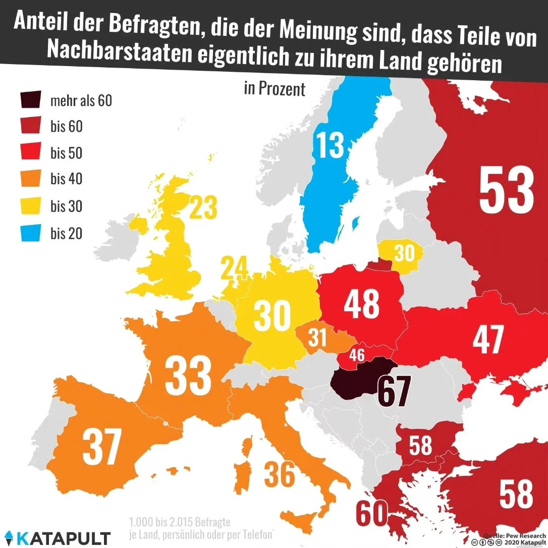 Anteil der Befragten, die meinen, dass Teile von Nachbarstaaten zu ihrem Land gehören