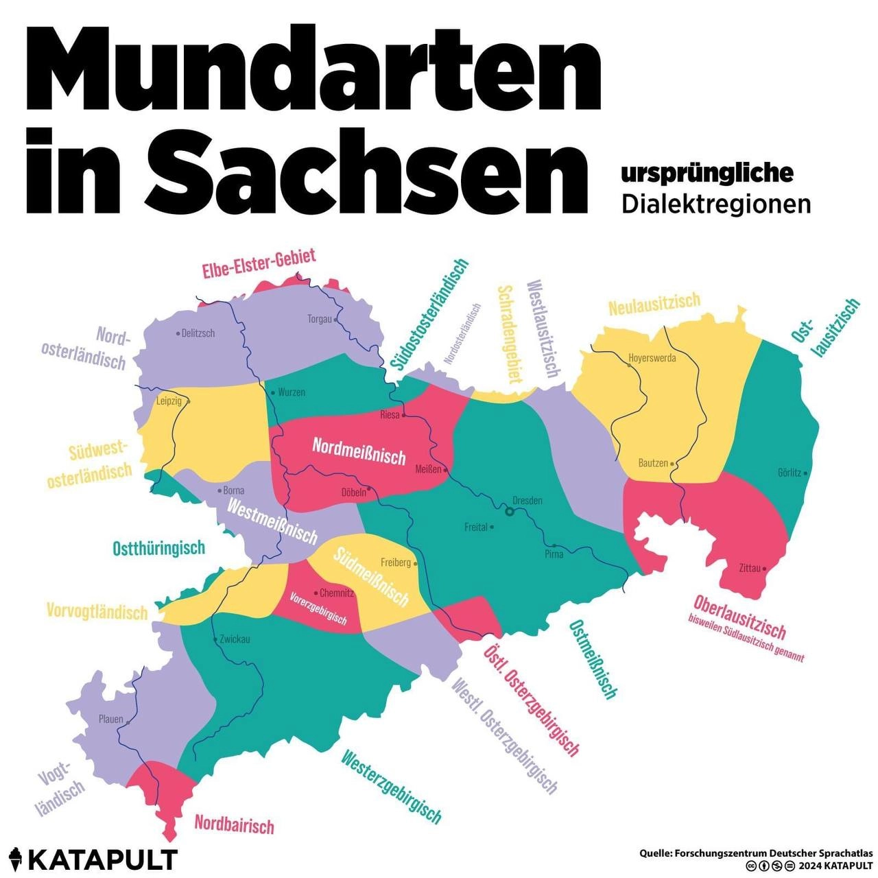Mundarten in Sachsen