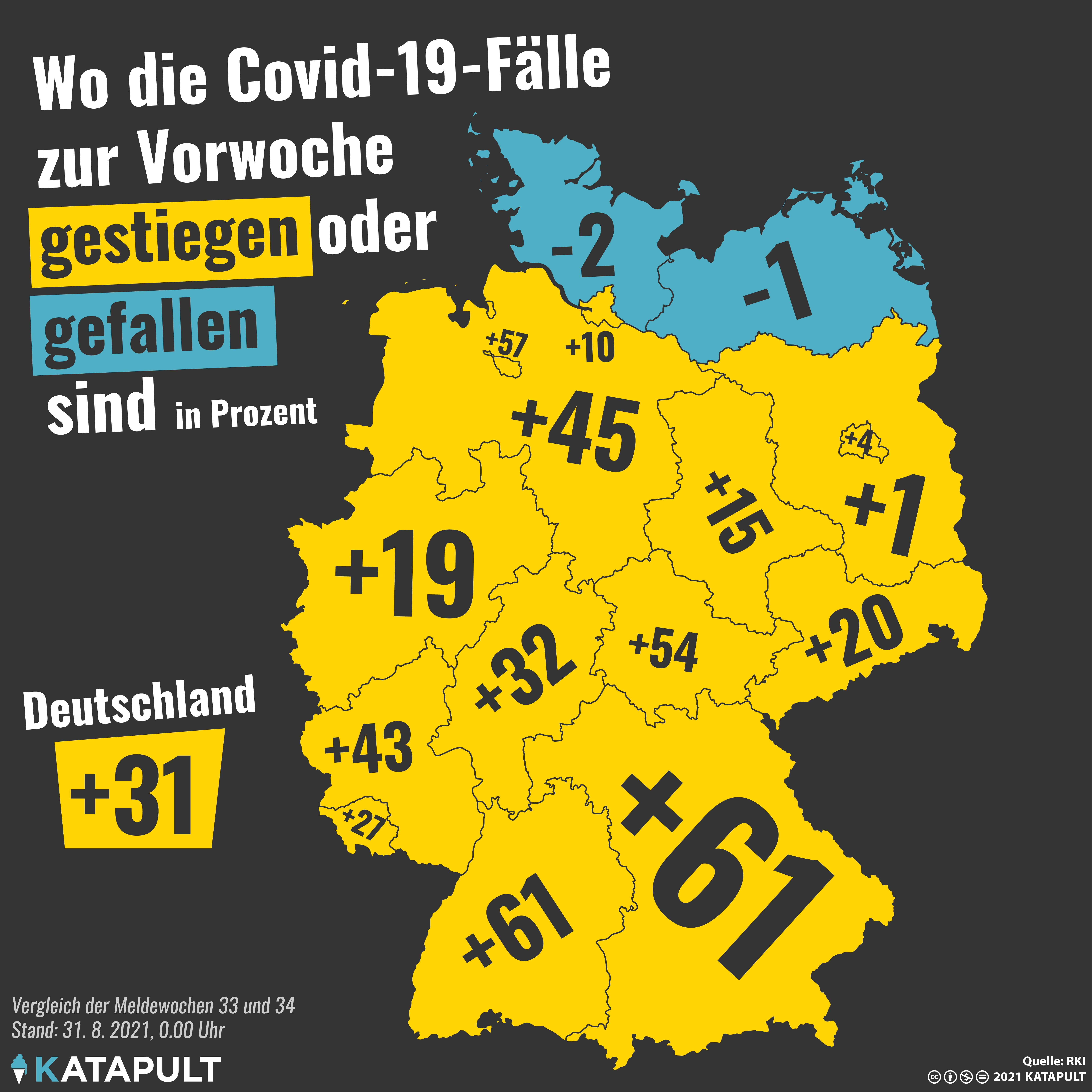 MV hat 4 aktive Fälle weniger, Schleswig-Holstein 23