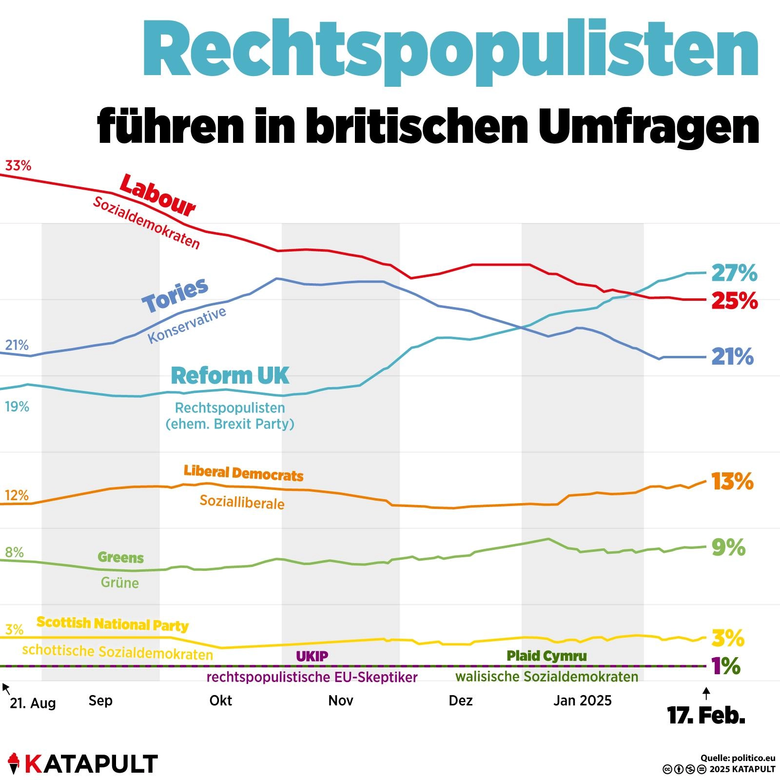 Nachrichten, die gerade untergehen