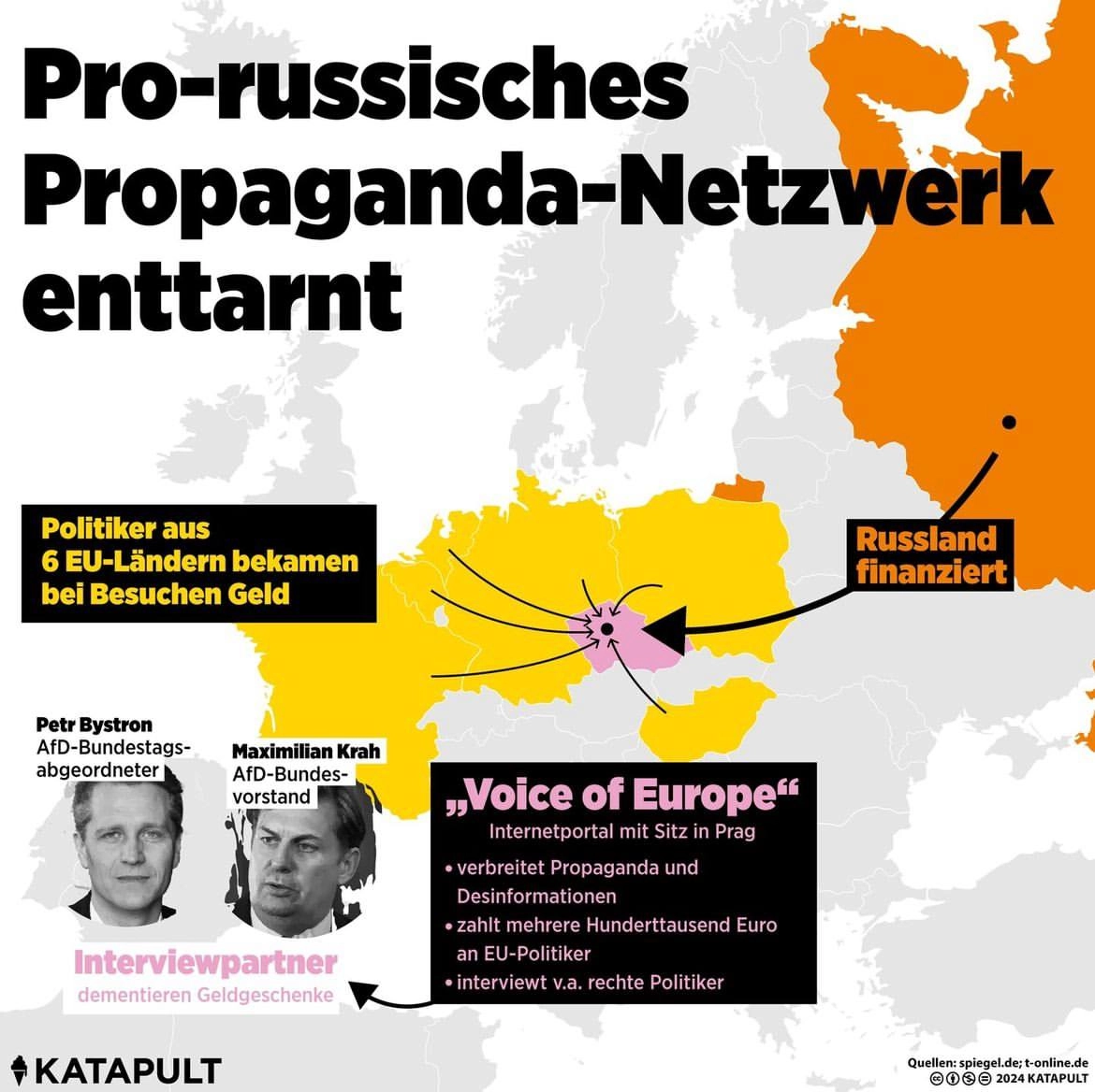 Nachrichtendienste enttarnen russisches Propaganda-Medium