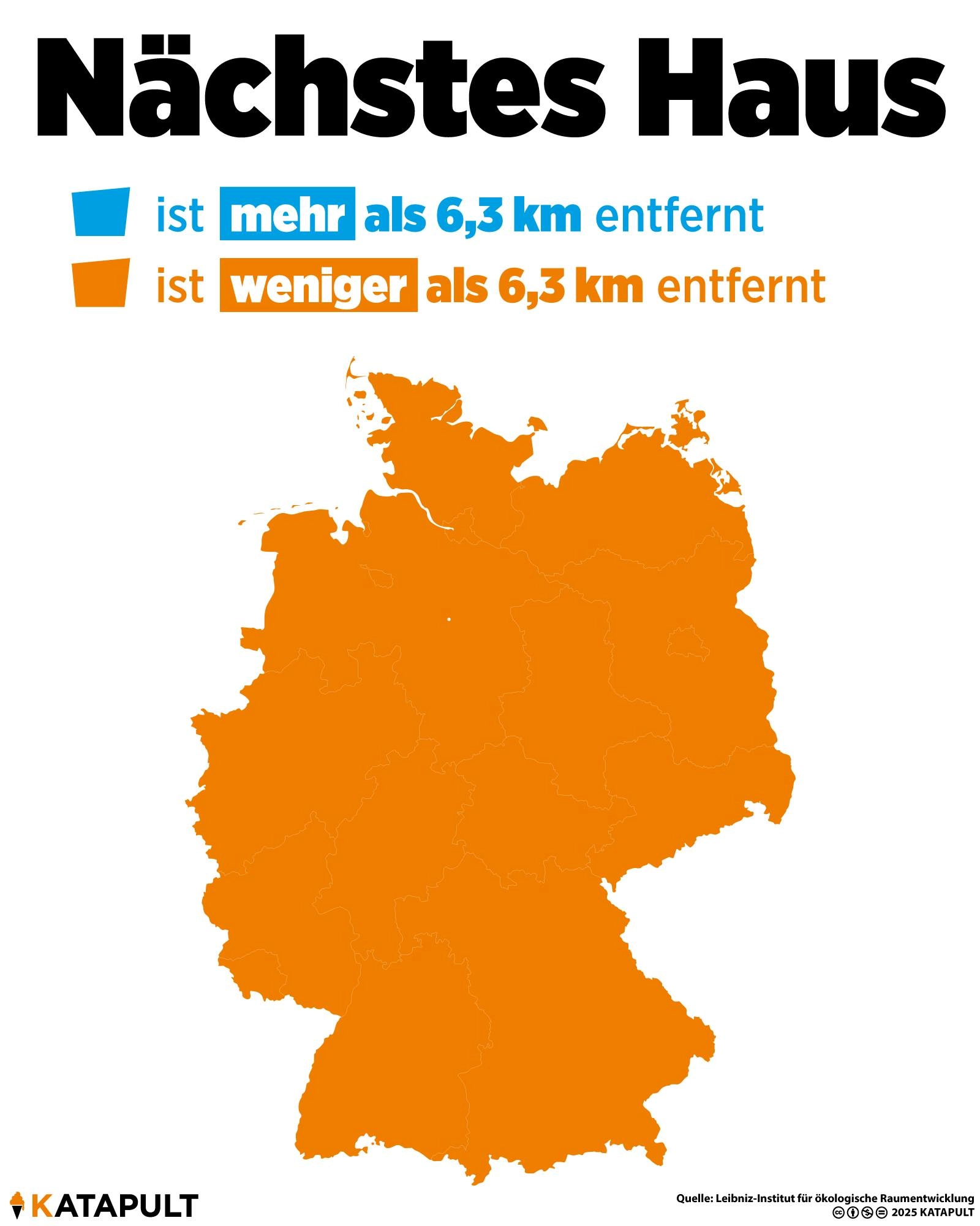 Nächstes Haus