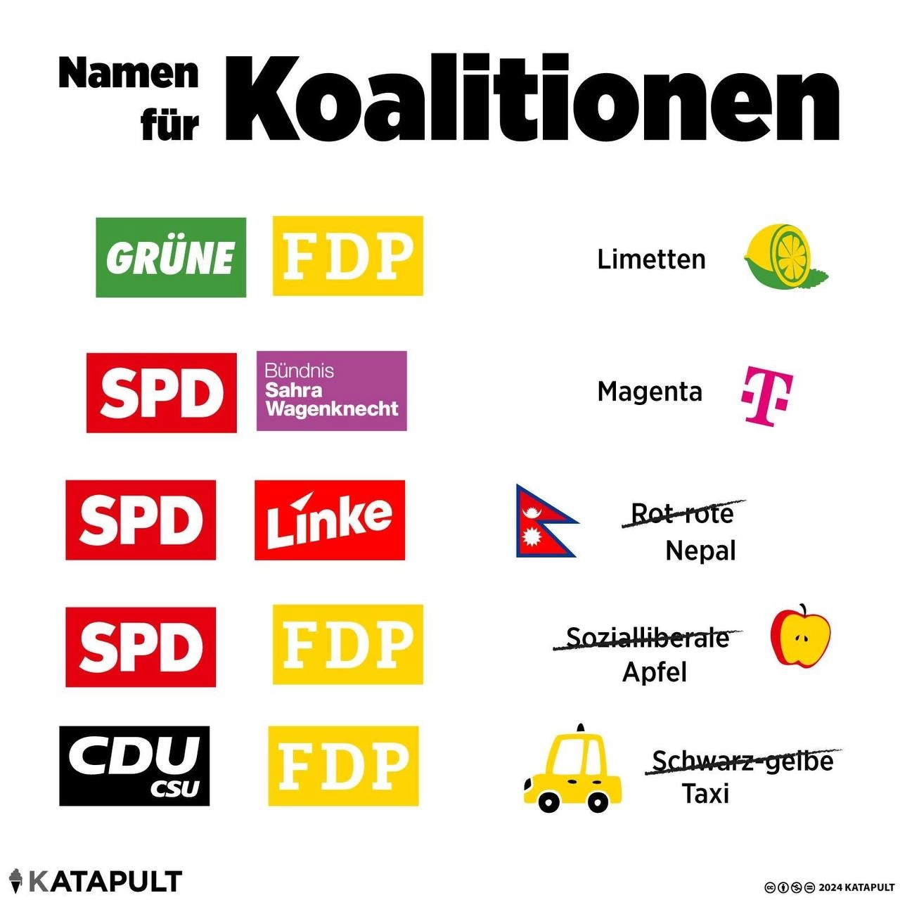 Namen für Koalitionen