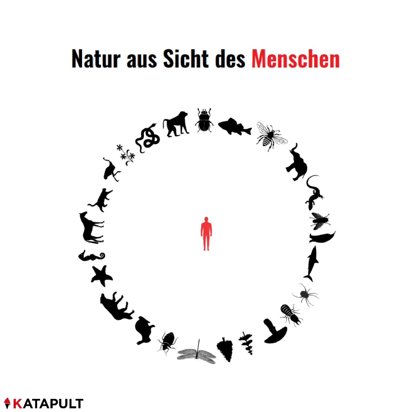 Die Natur aus Sicht des Menschen
