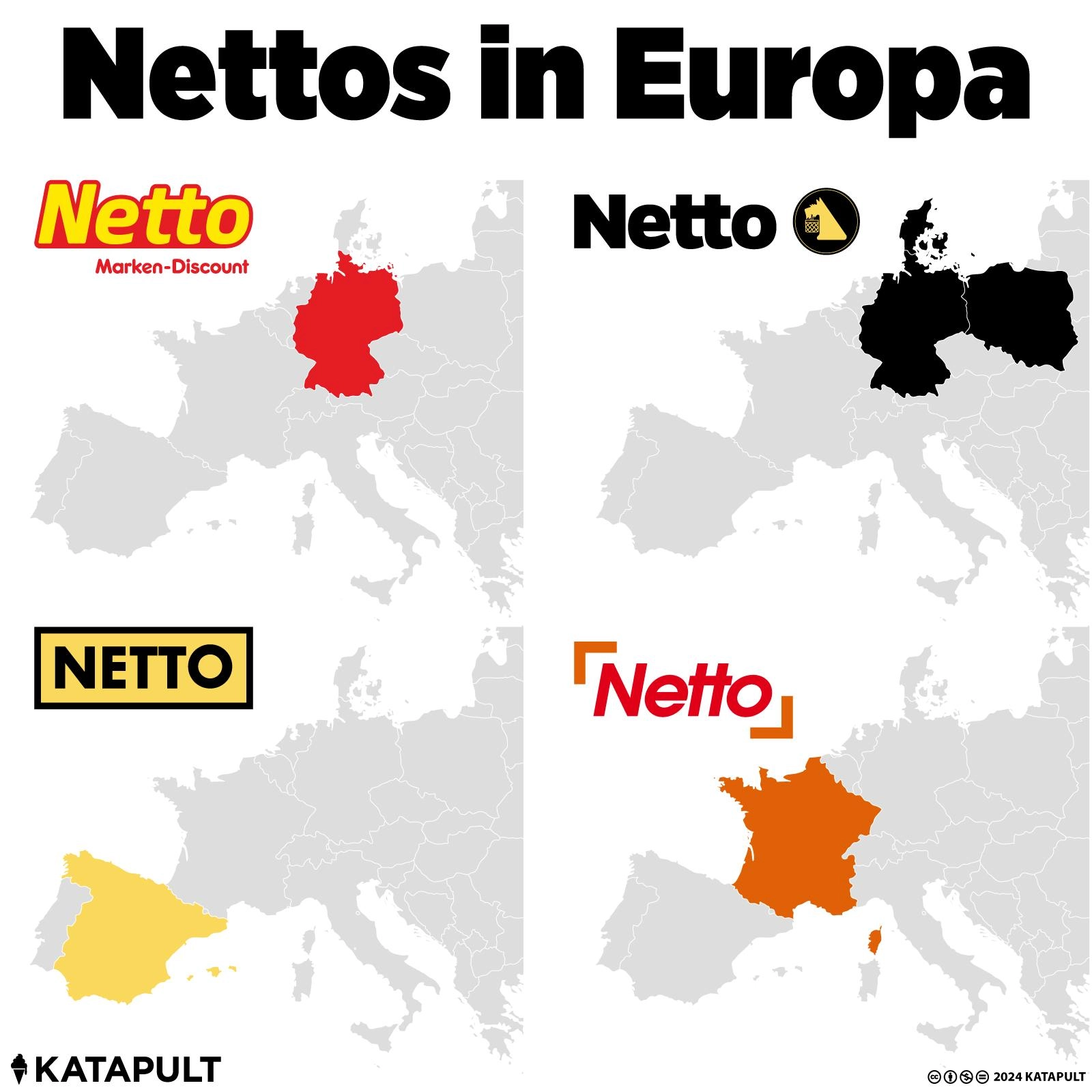Nettos in Europa