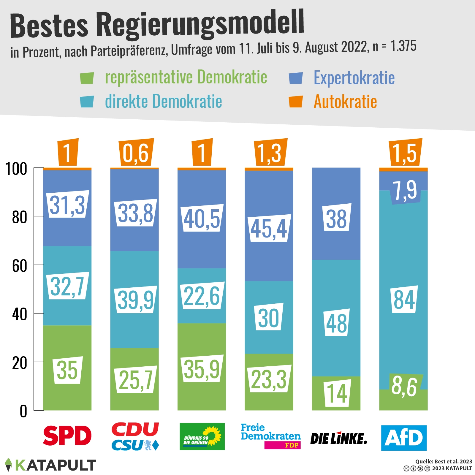 Braucht Deutschland neue Beteiligungsformen?
