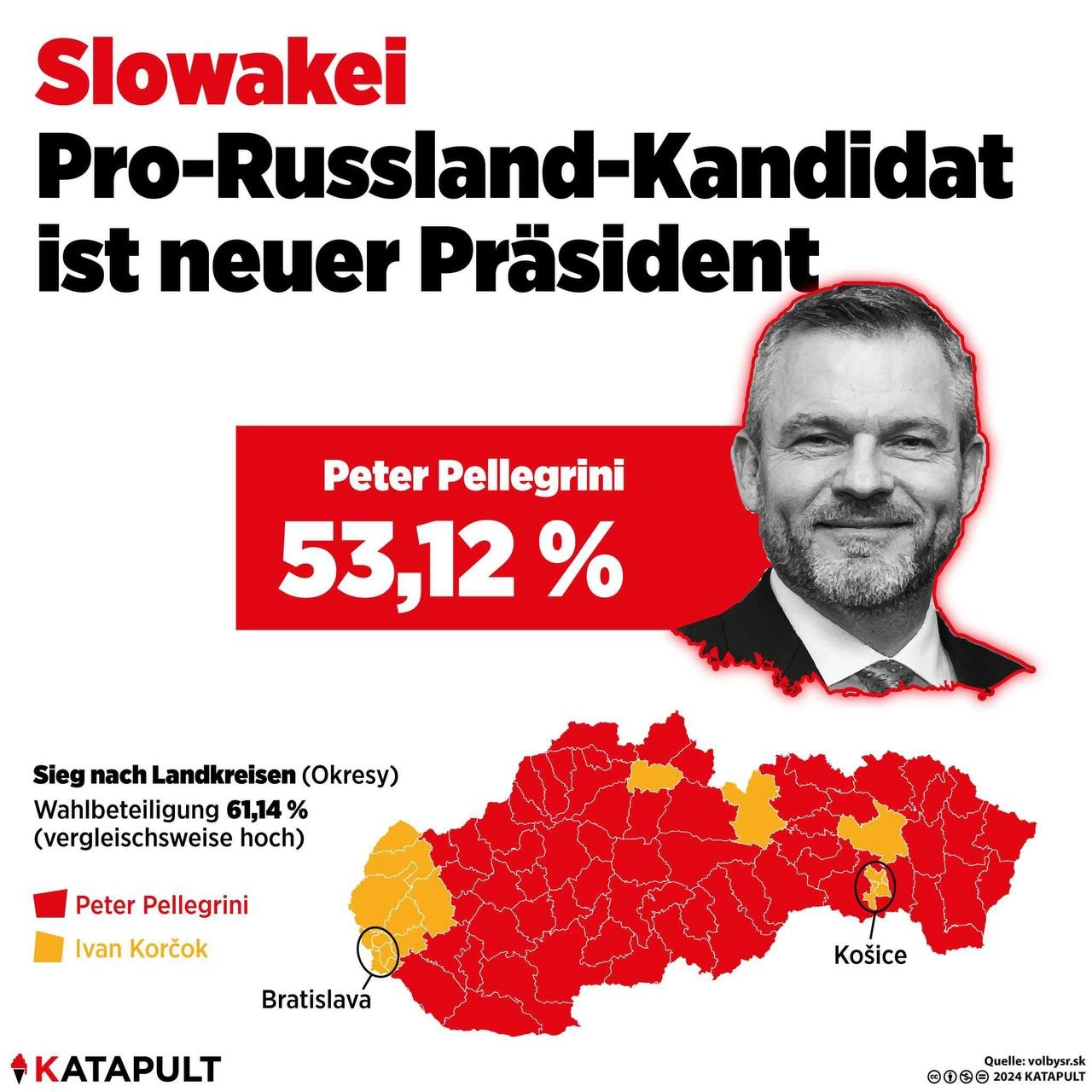 Neuer Präsident der Slowakei