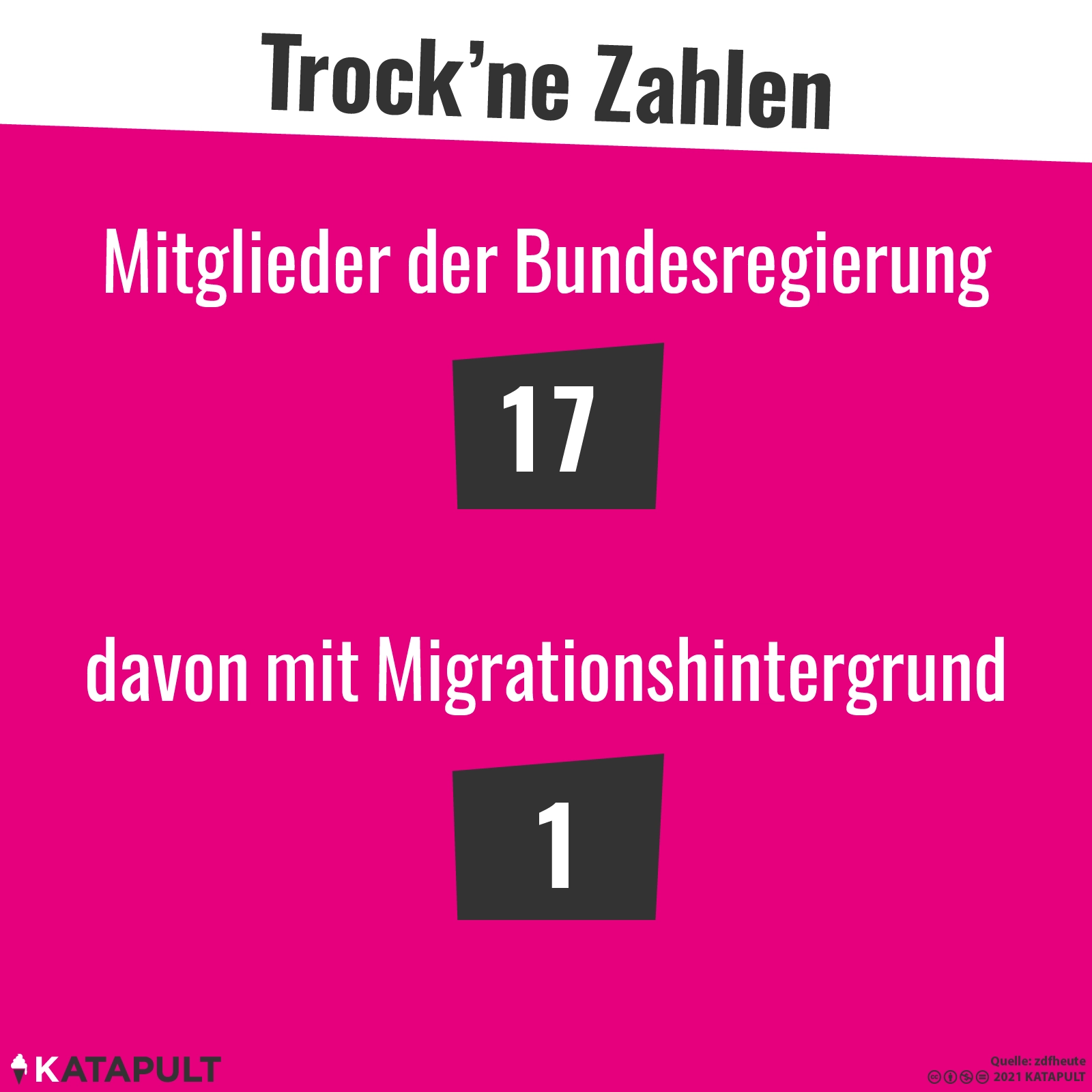 Neues Kabinett ist wenig divers