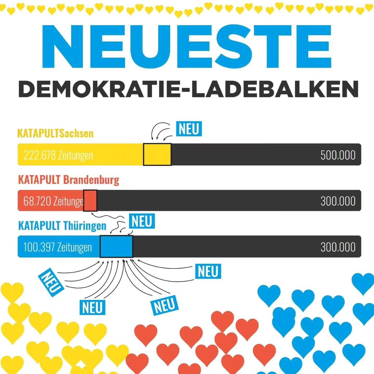 Neueste Demokratie-Ladebalken