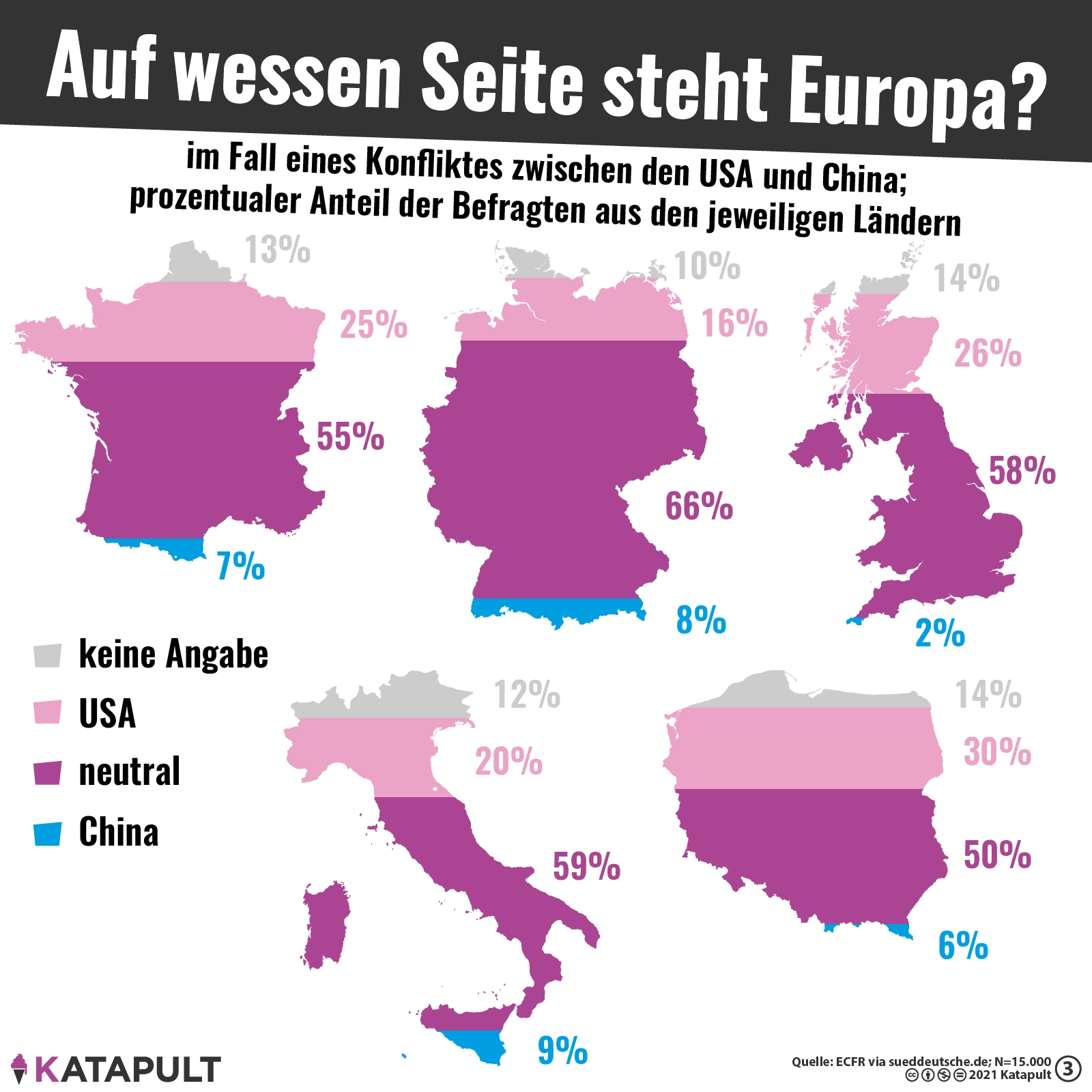 Neutral zwischen den Fronten