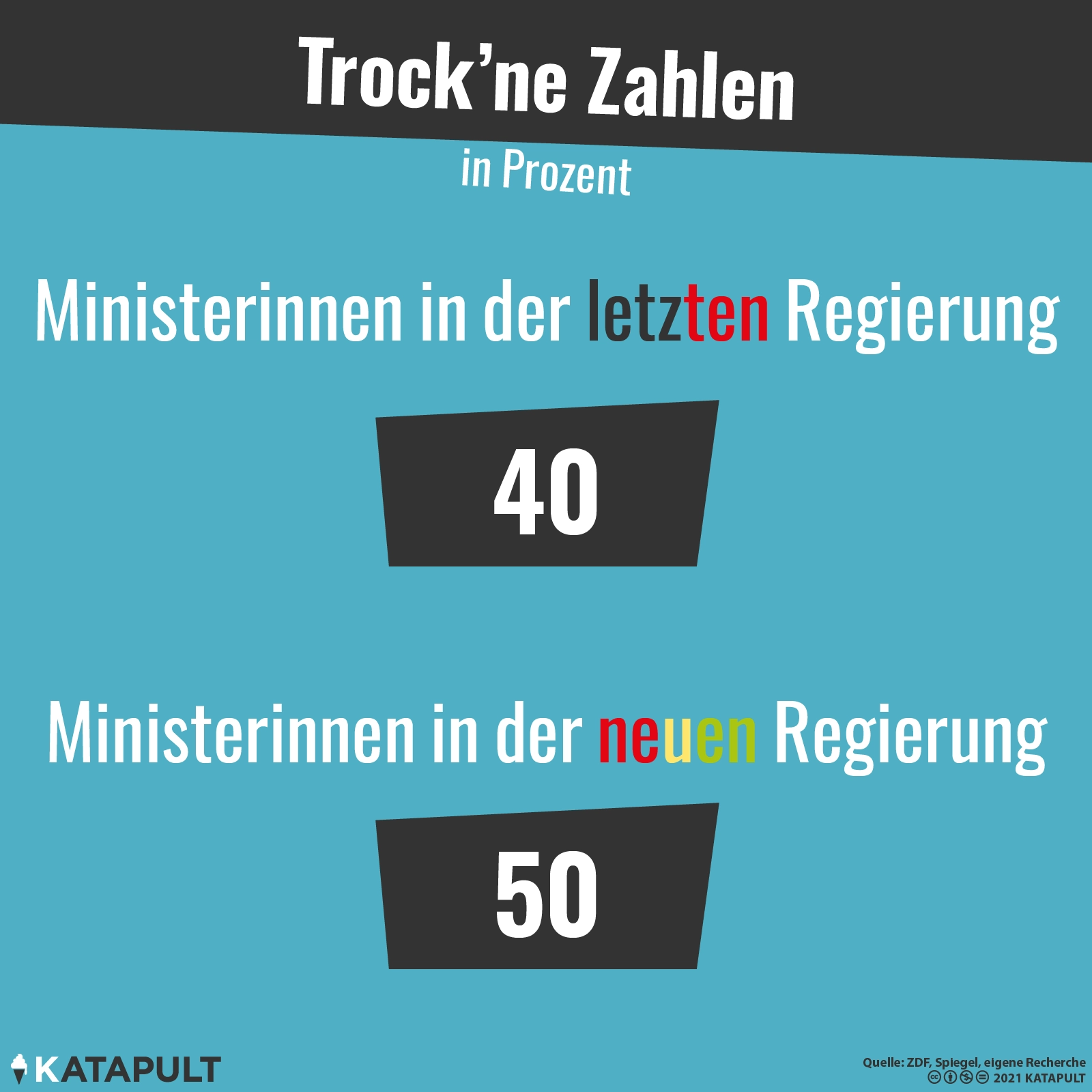 Nicht genug kompetente Männer gefunden