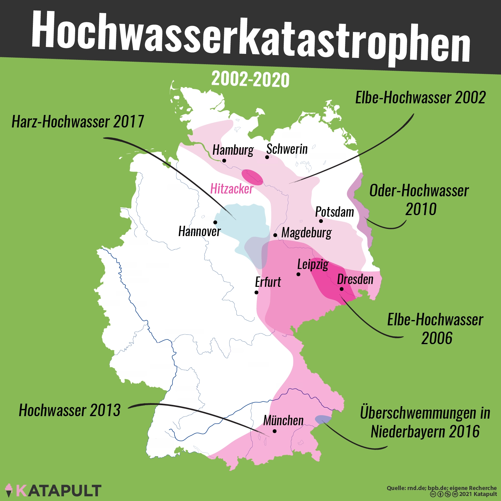 Nicht nur im Jahr 2021 ein Problem