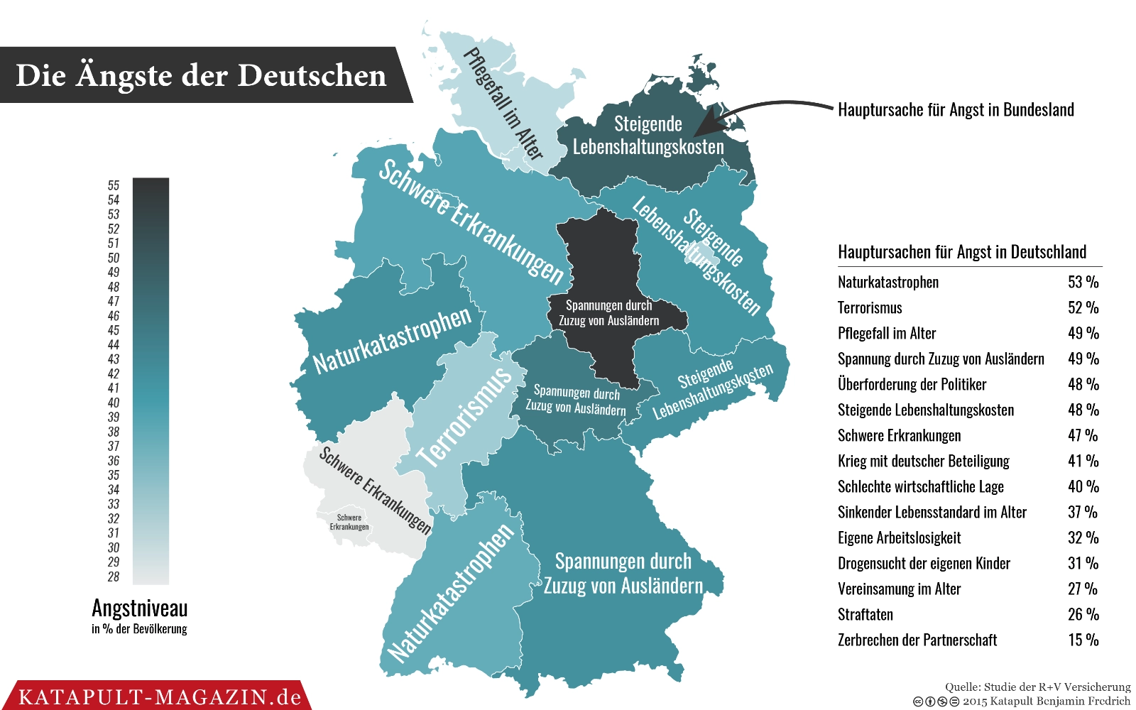 Nicht Sachsen
