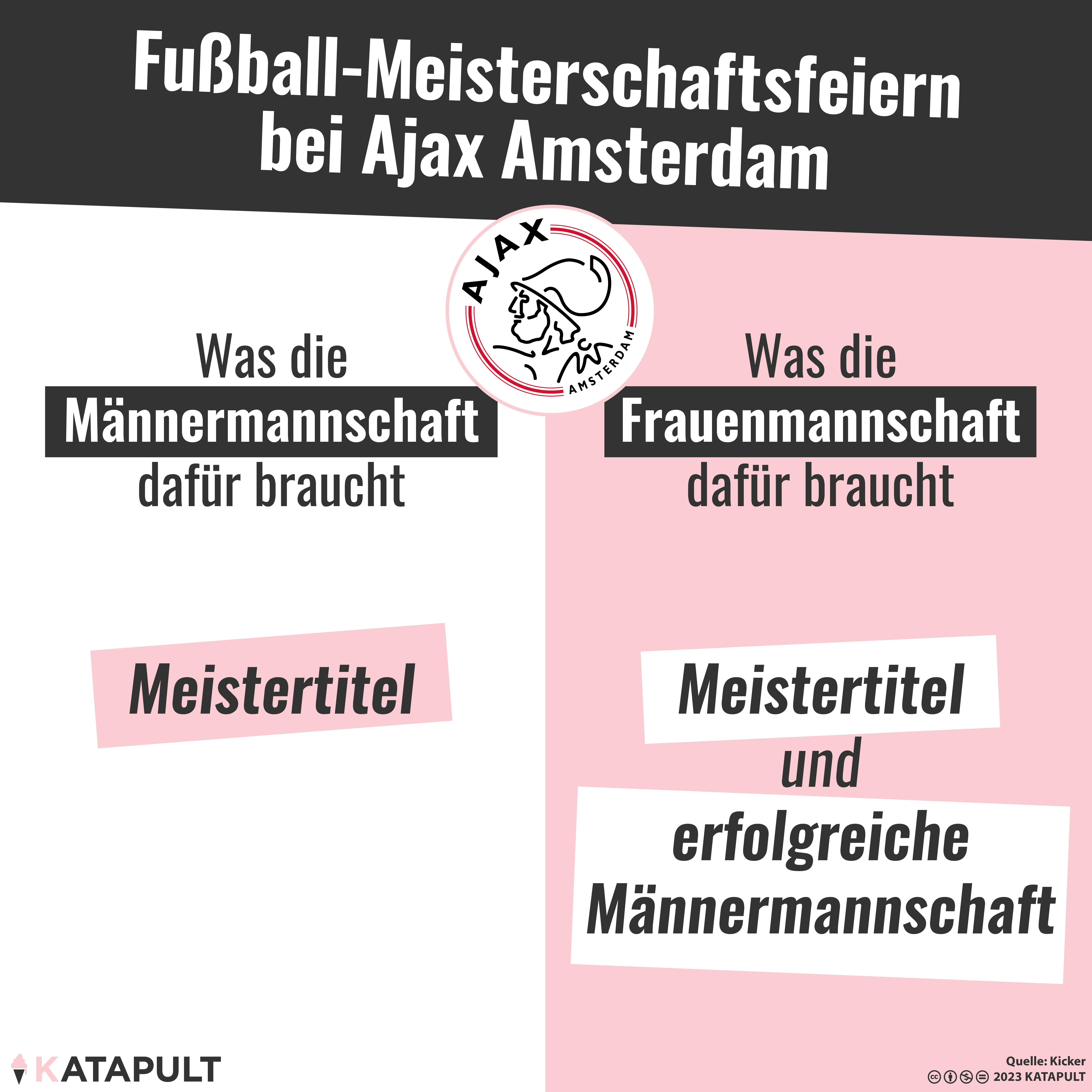 Nicht so emotional, liebe Menners