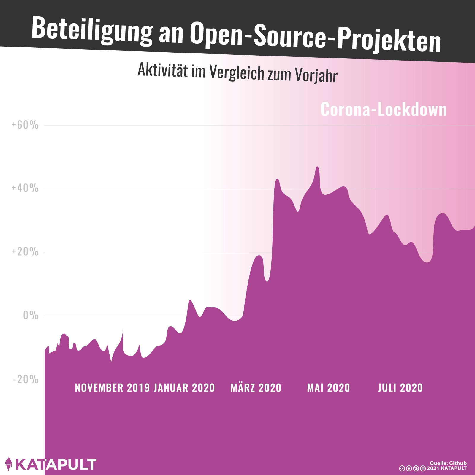 Nichts besseres zu tun
