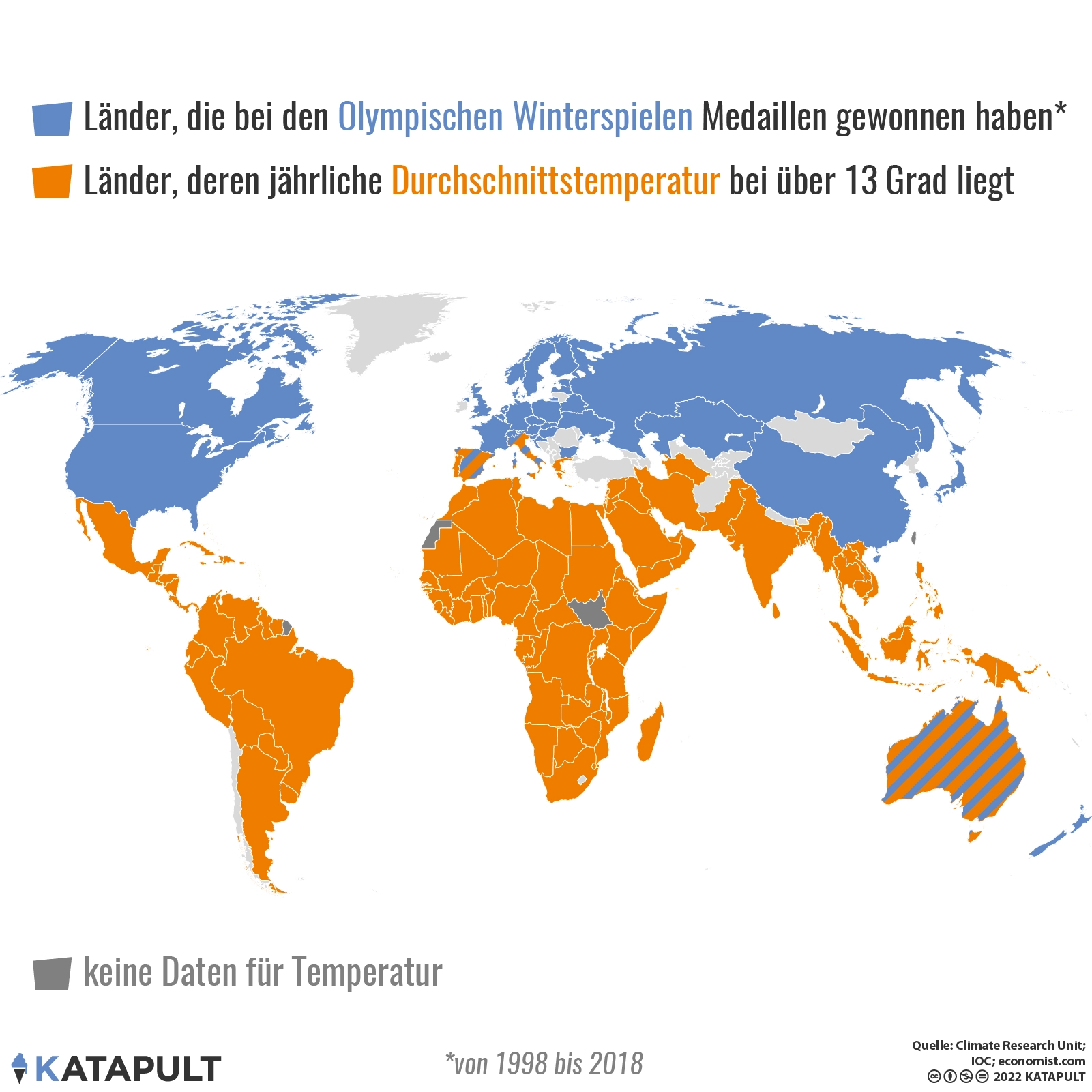 Niedrige Temperaturen bringen Medaillen