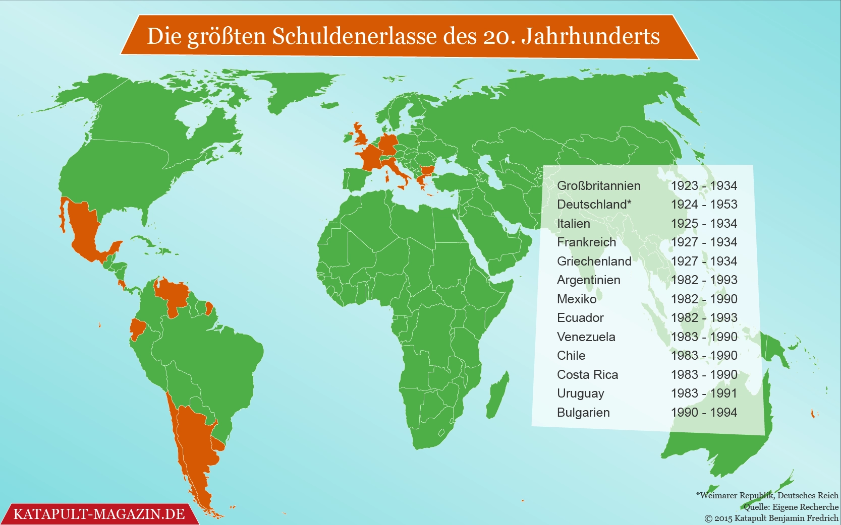 Niemand sucht Verbündete
