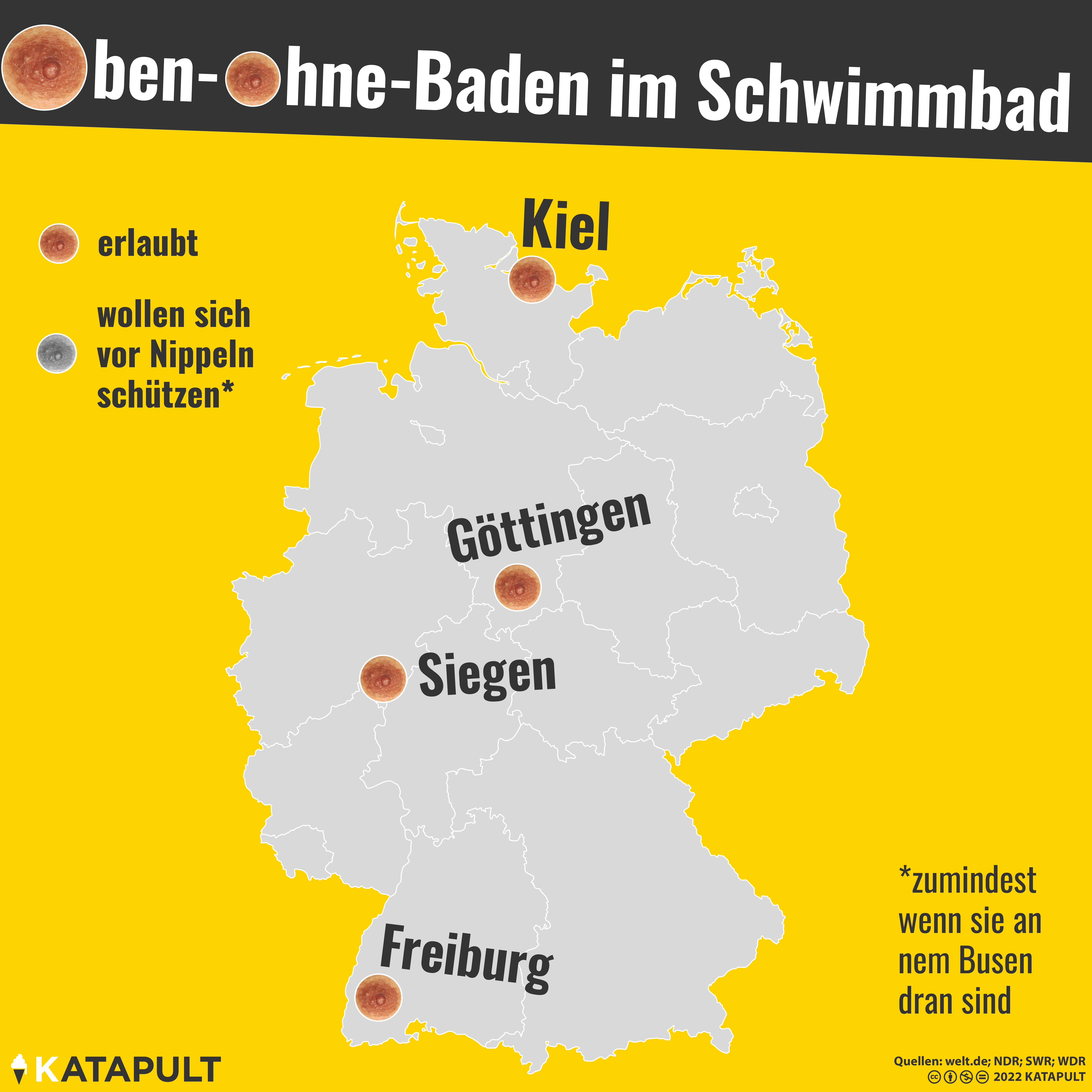 Nippel erlaubt
