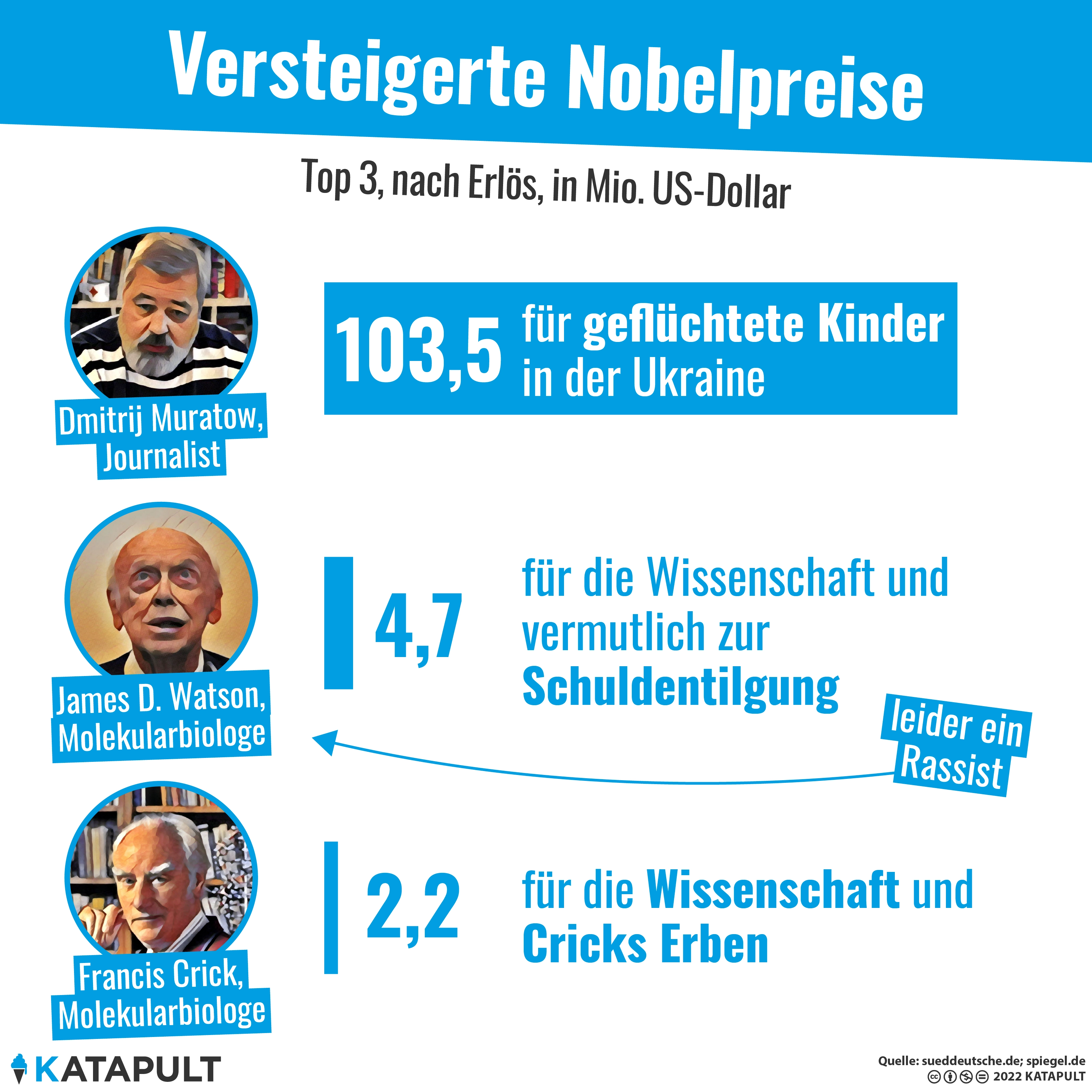 Nobelpreisverdächtig