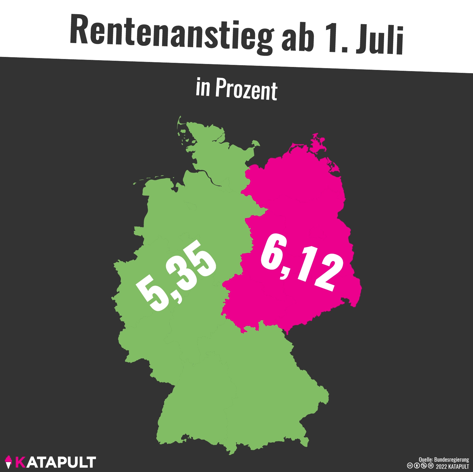 Noch ein Jahr bis Rentenangleichung