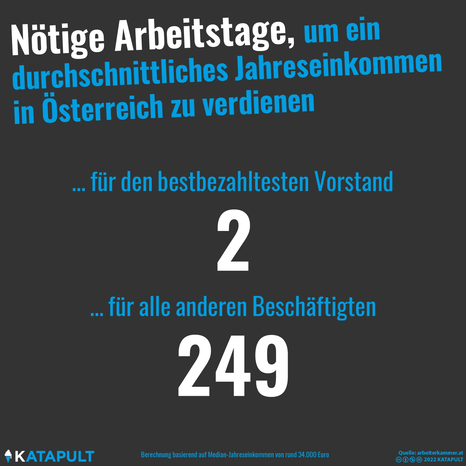Nur fünf Tage arbeiten!
