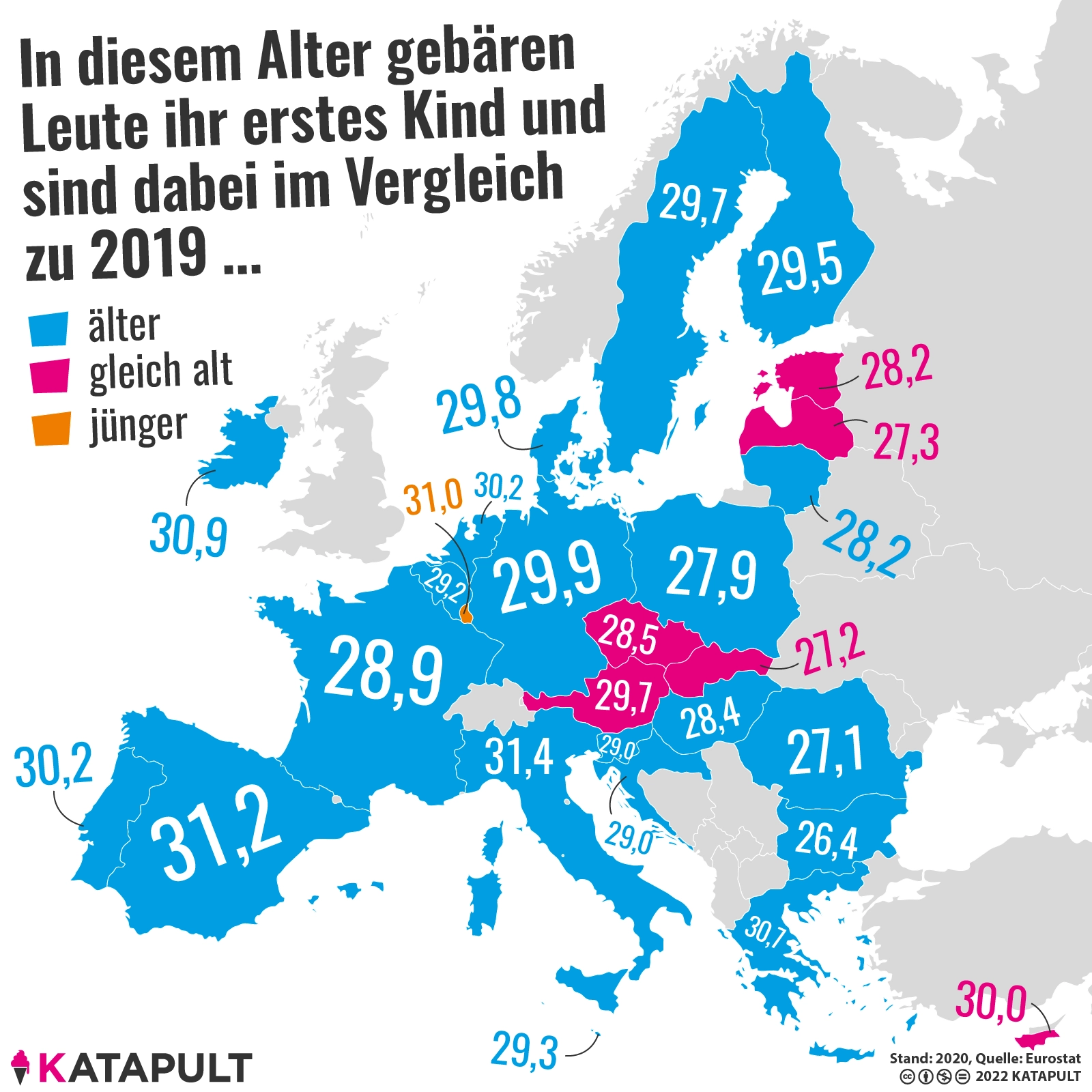 Nur in Luxemburg jünger