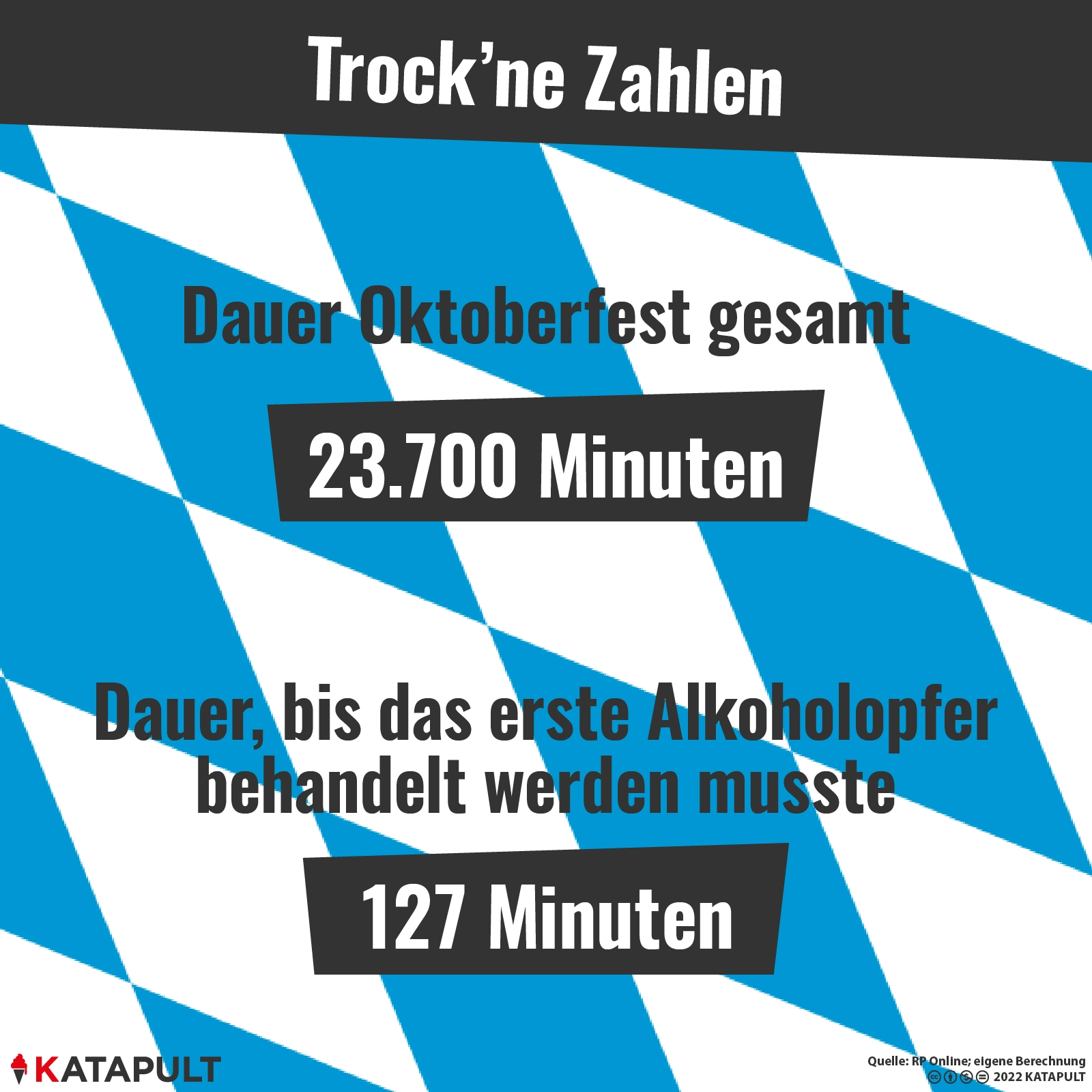 O'zapft is in Minga!