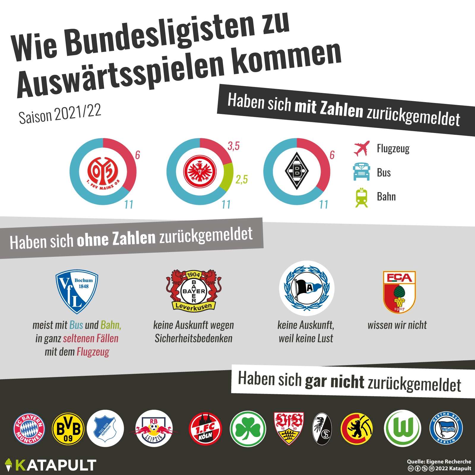 Fliegen zur Regeneration