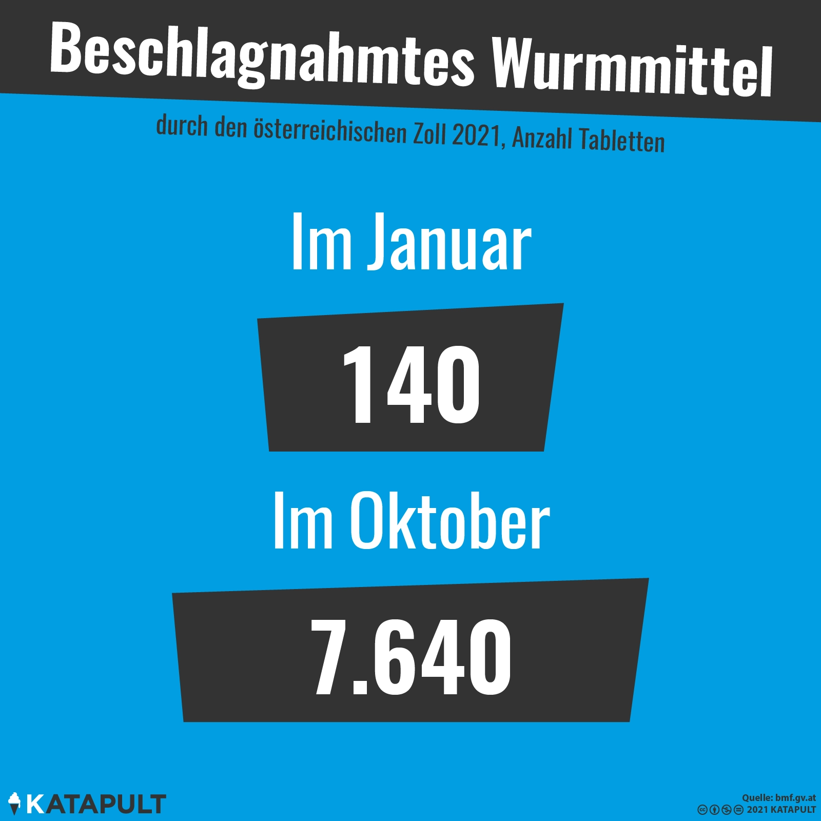 Österreicher kaufen 50-mal mehr Ivermectin