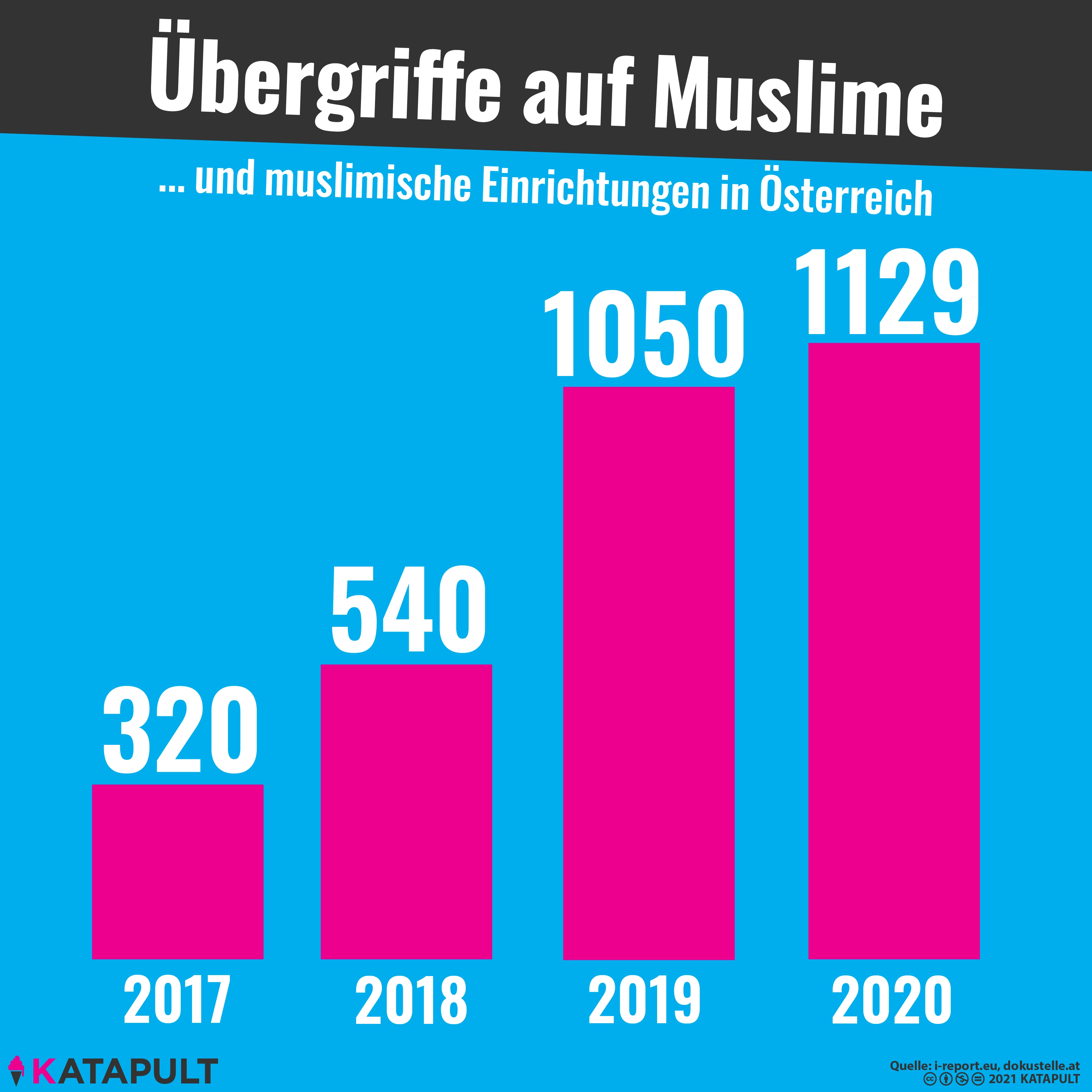 Österreichs Islamlandkarte steht massiv in Kritik