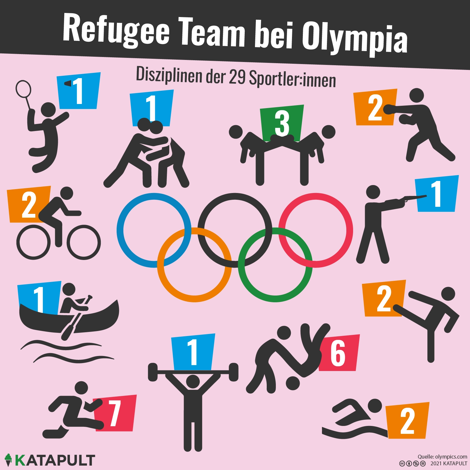 Ohne Nationalflagge bei Olympia