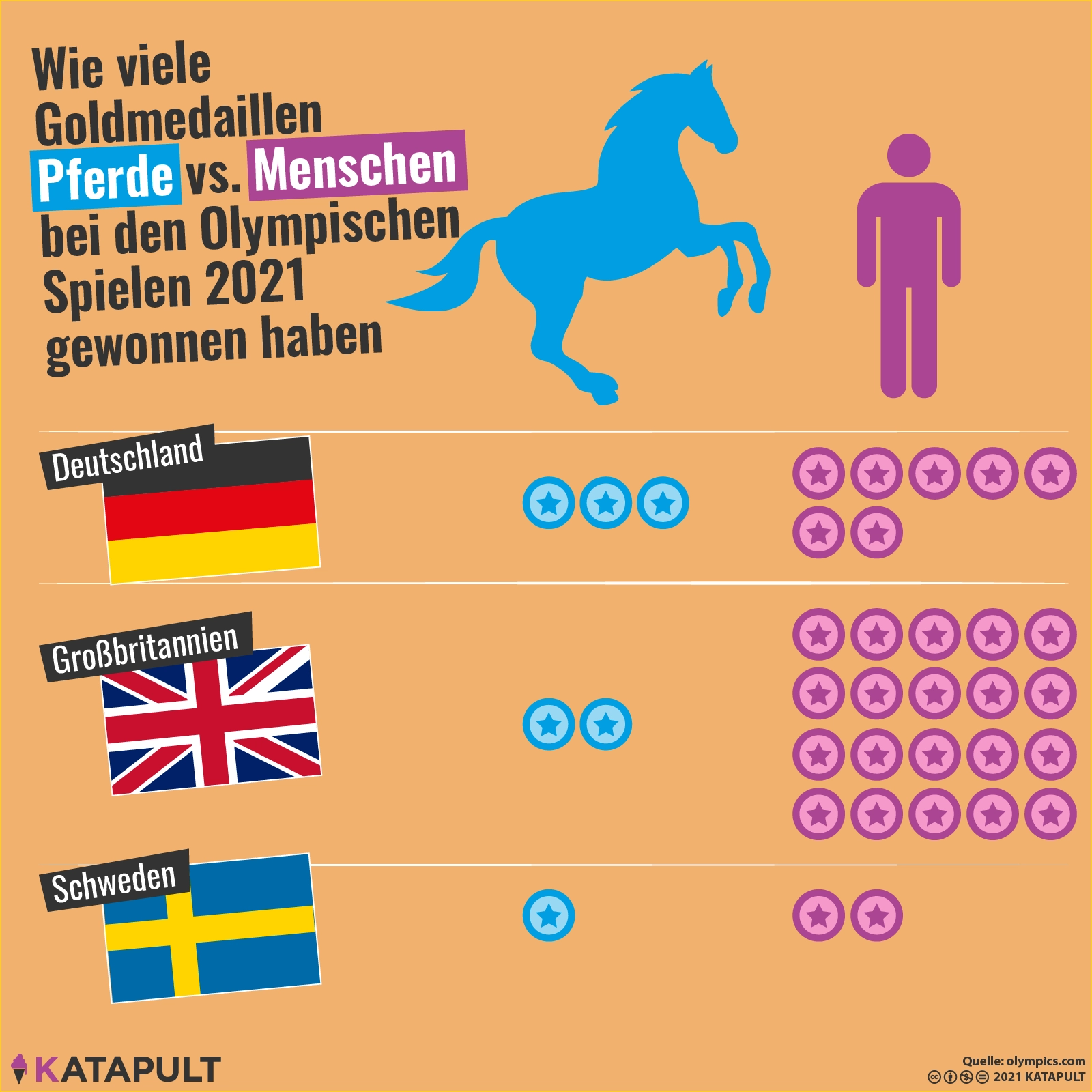 Olympia im Galopp