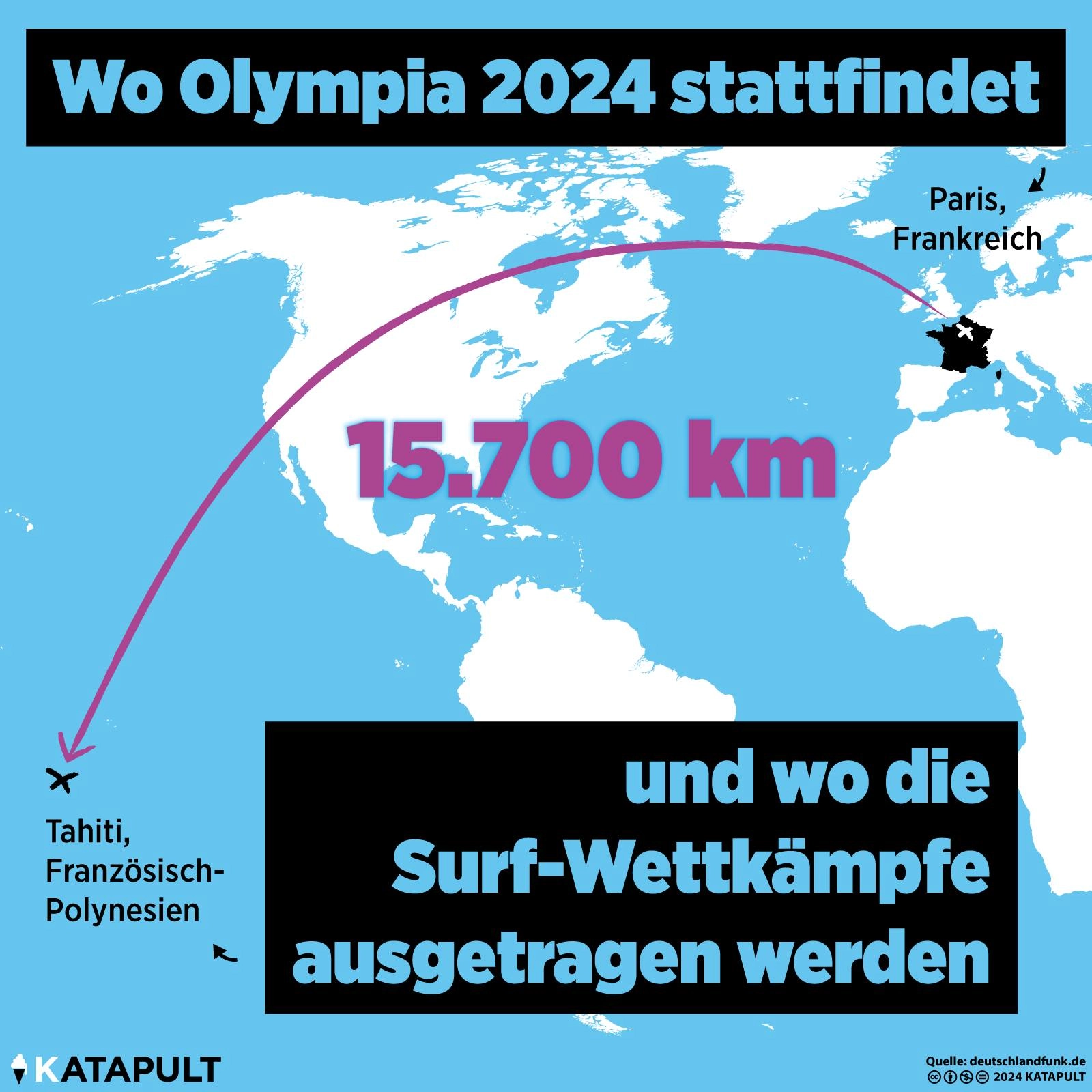 Am anderen Ende der Welt
