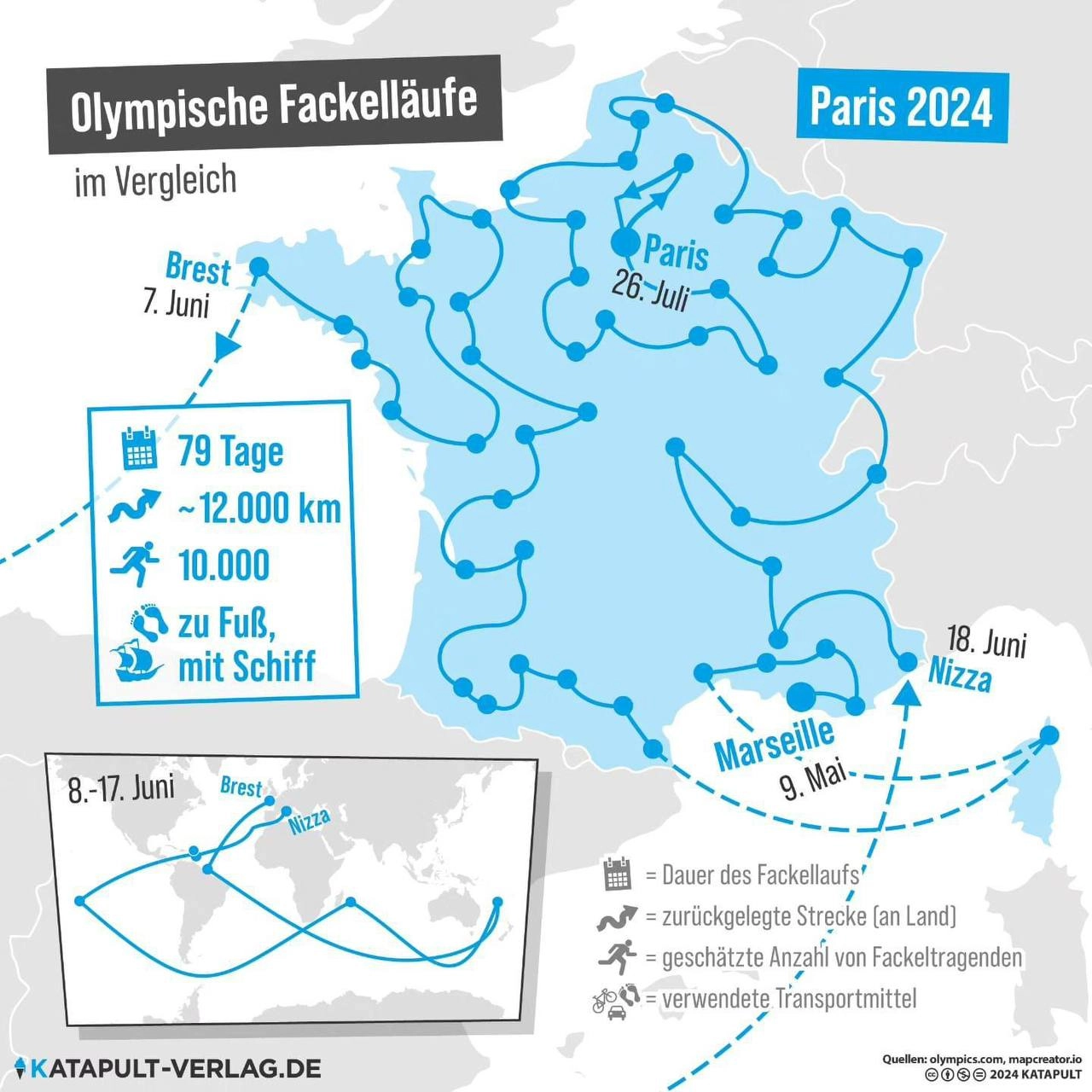 Olympische Fakelläufe